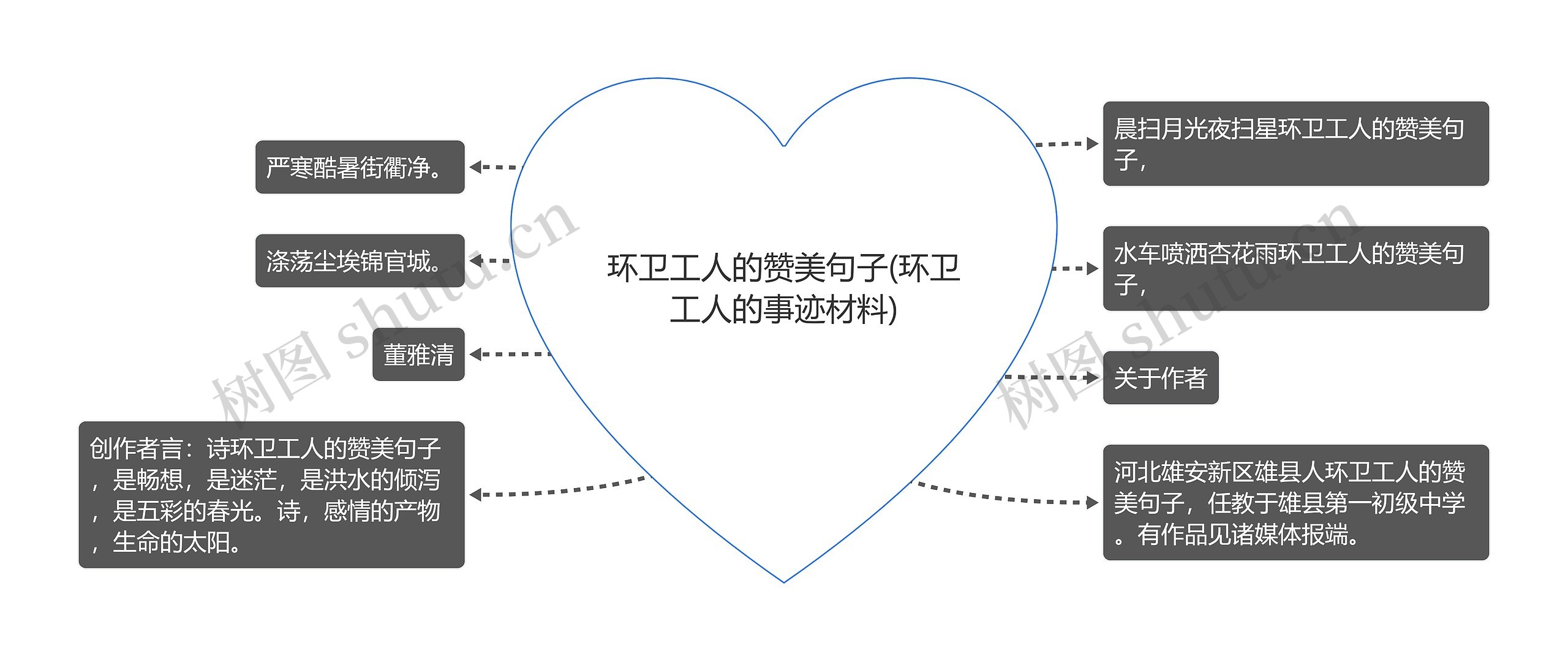 环卫工人的赞美句子(环卫工人的事迹材料)