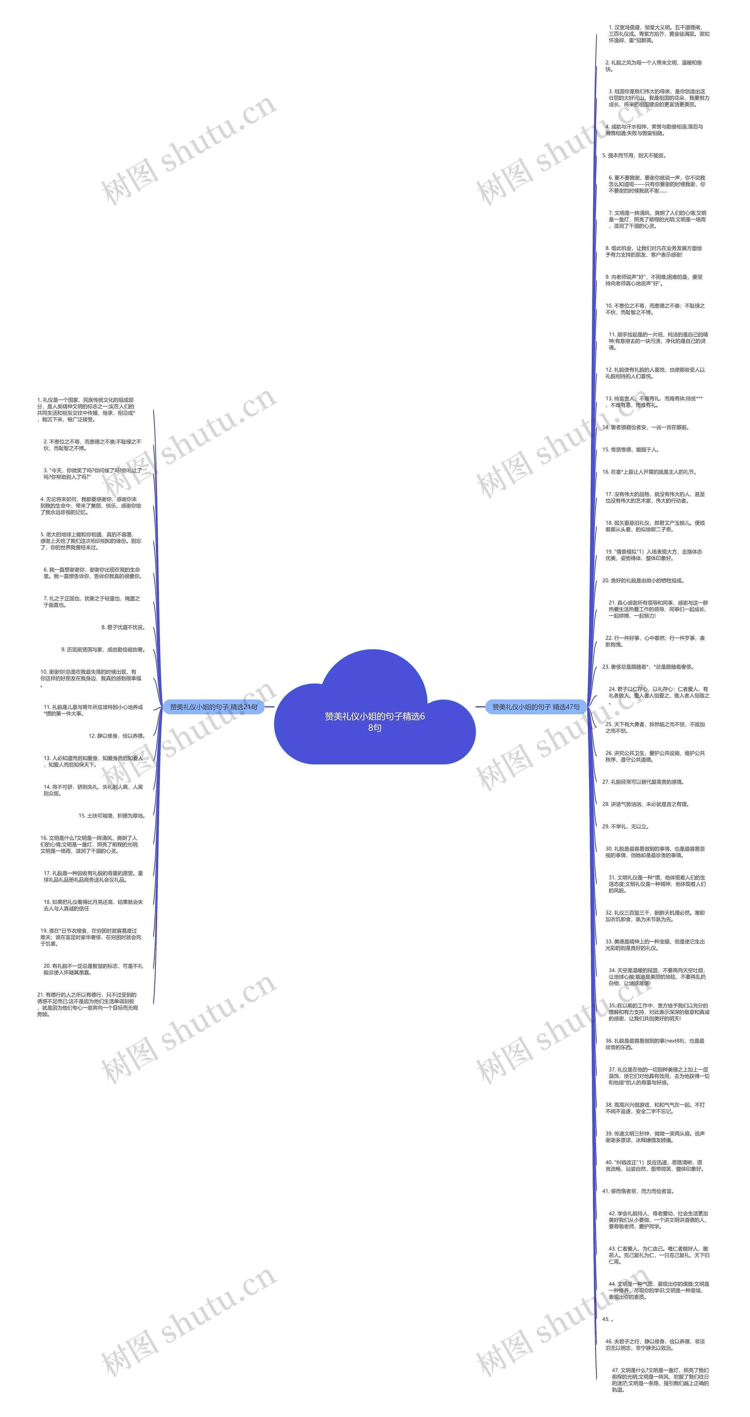 赞美礼仪小姐的句子精选68句思维导图