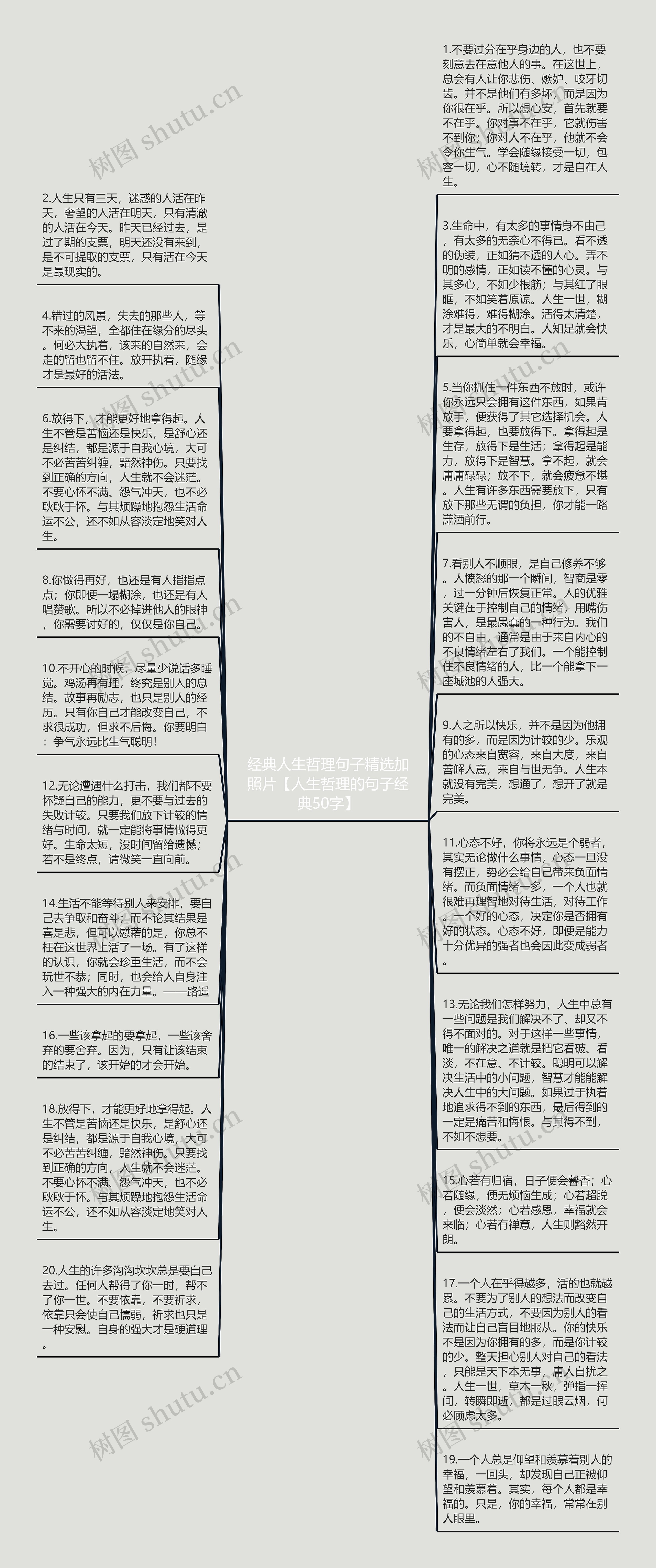 经典人生哲理句子精选加照片【人生哲理的句子经典50字】思维导图