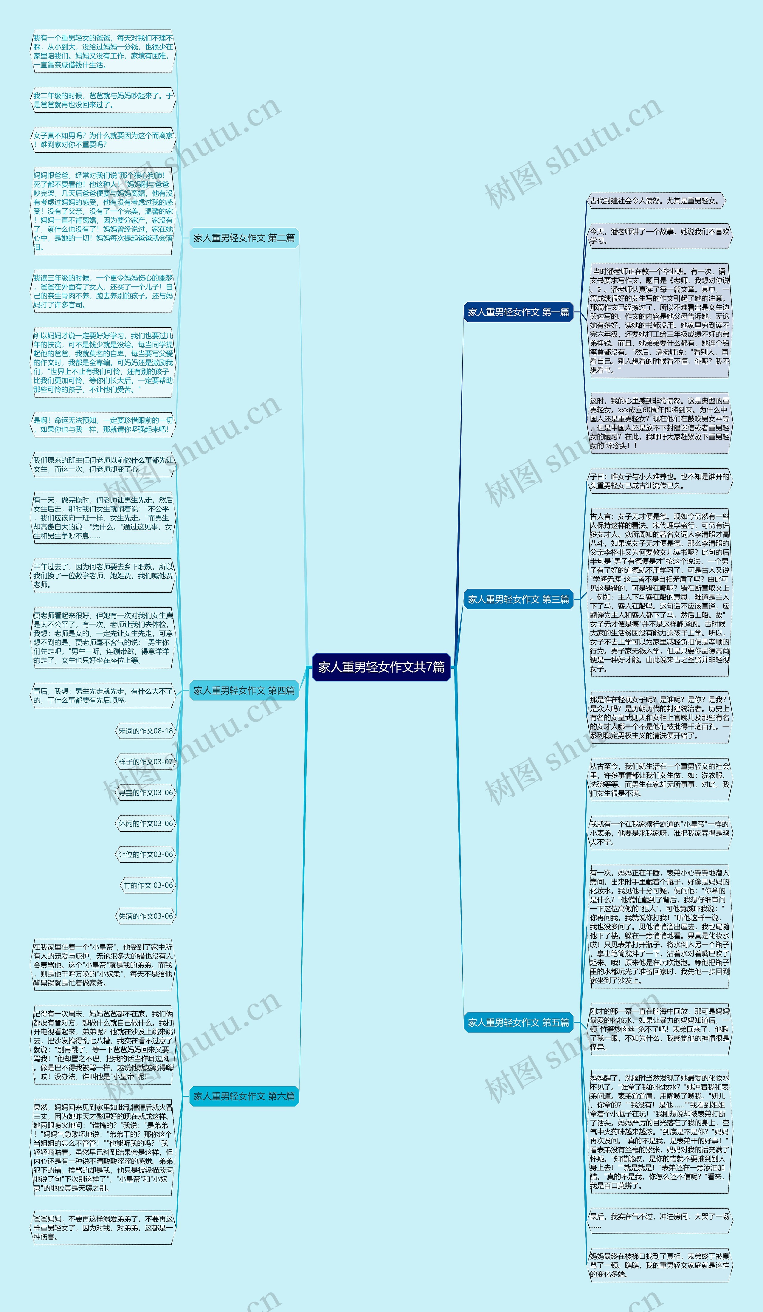 家人重男轻女作文共7篇思维导图