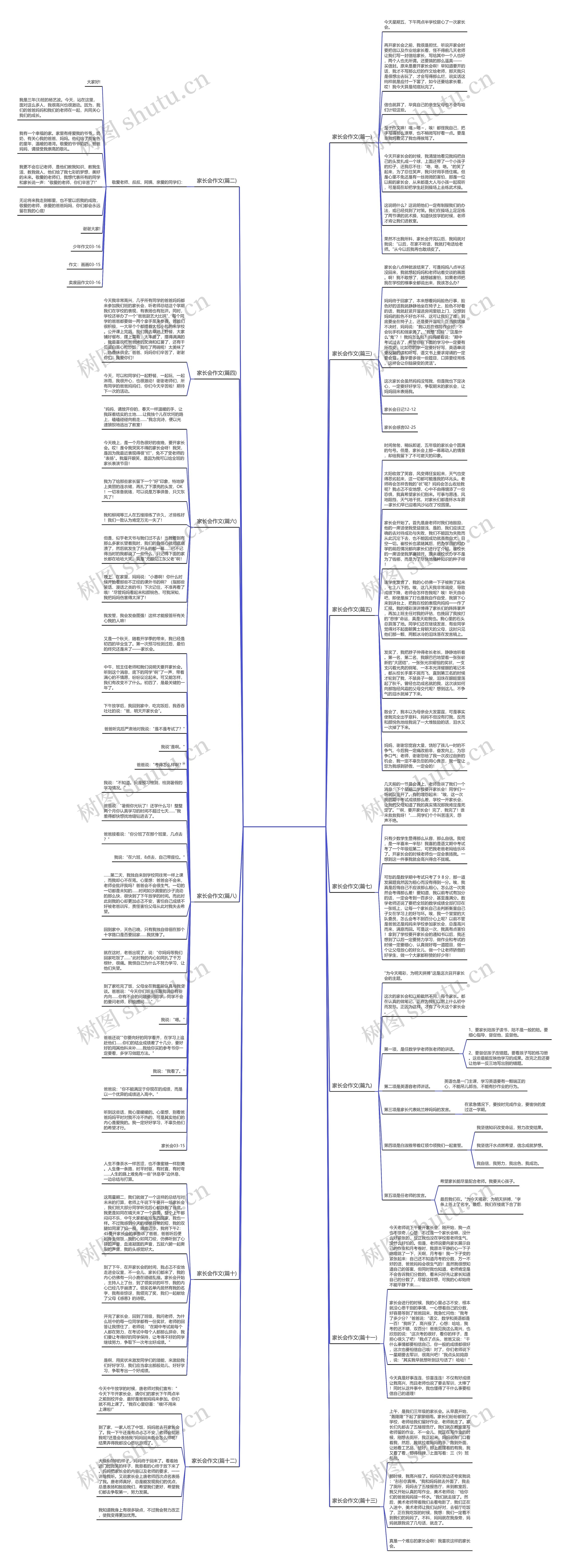 家长会作文(精选13篇)思维导图