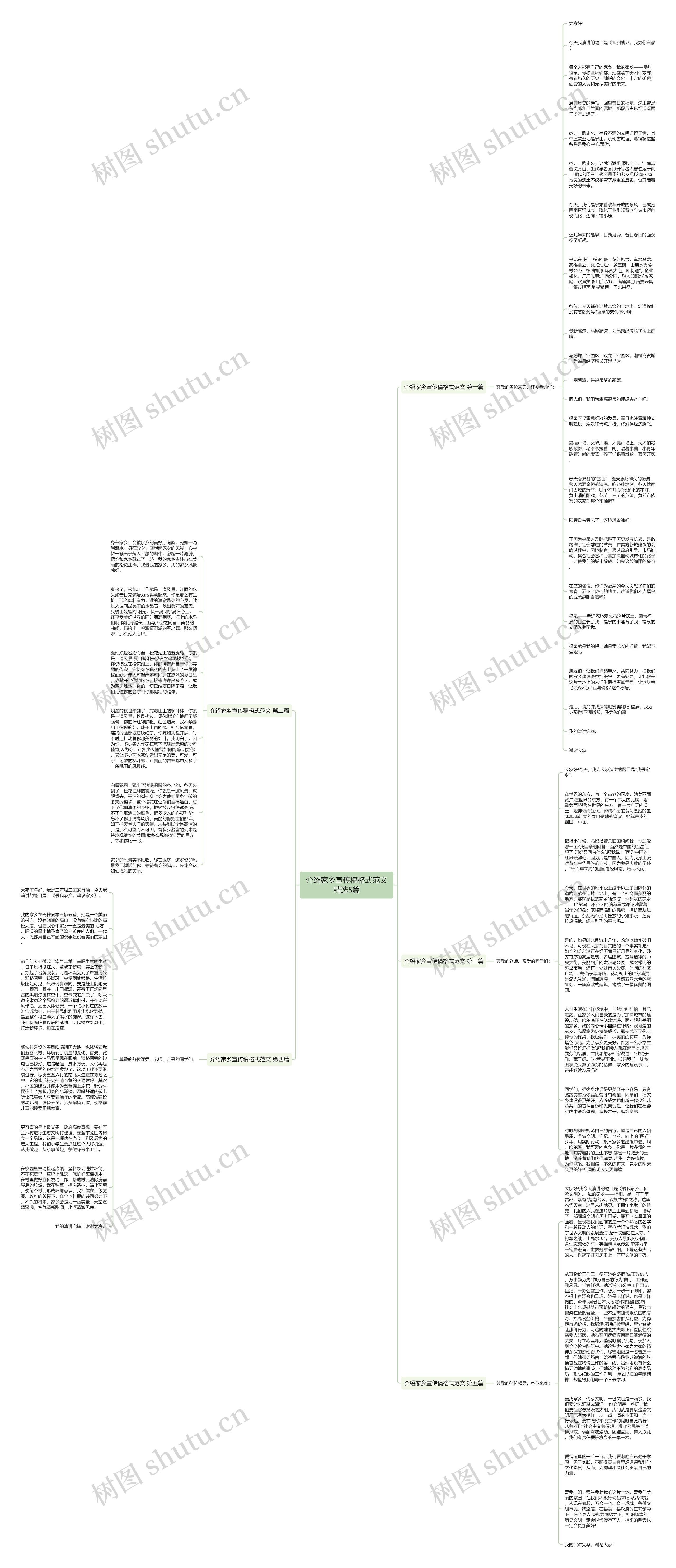 介绍家乡宣传稿格式范文精选5篇思维导图