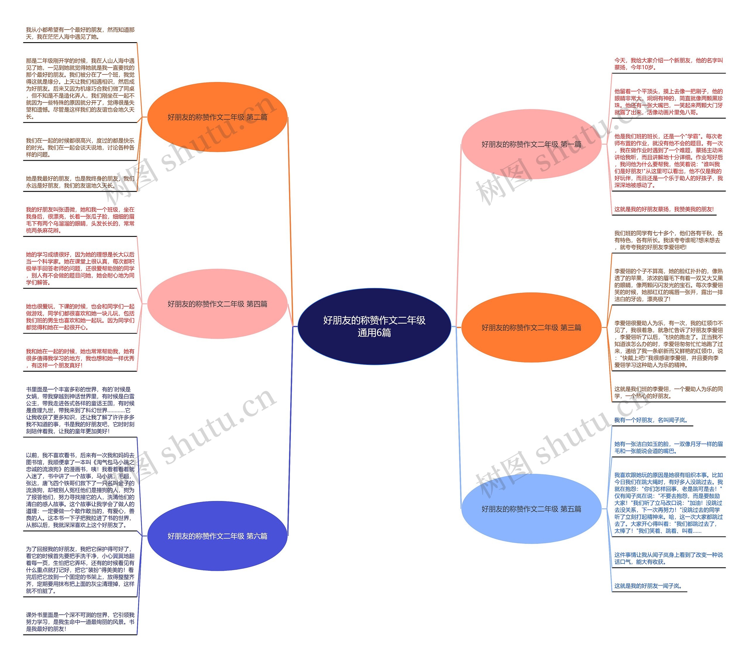 好朋友的称赞作文二年级通用6篇 好朋友的称赞作文二年级通用6篇