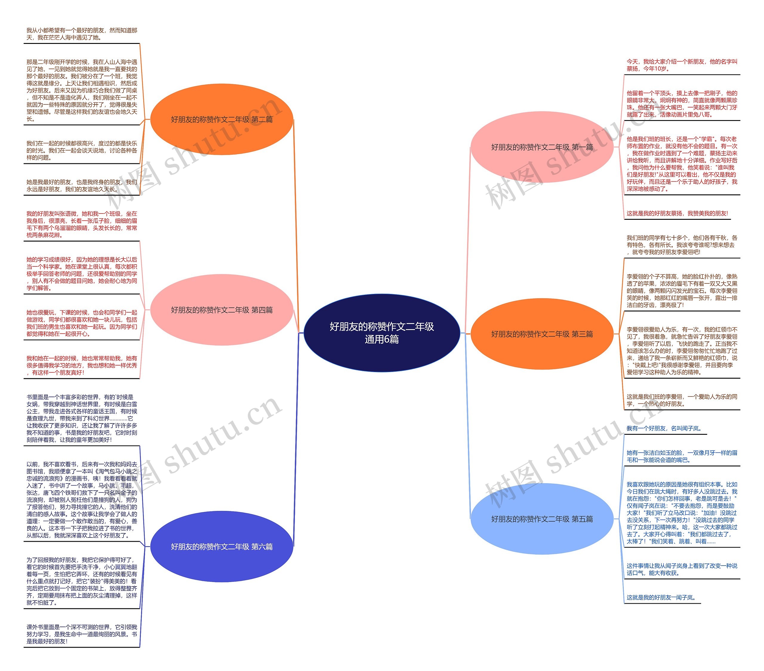 好朋友的称赞作文二年级通用6篇思维导图