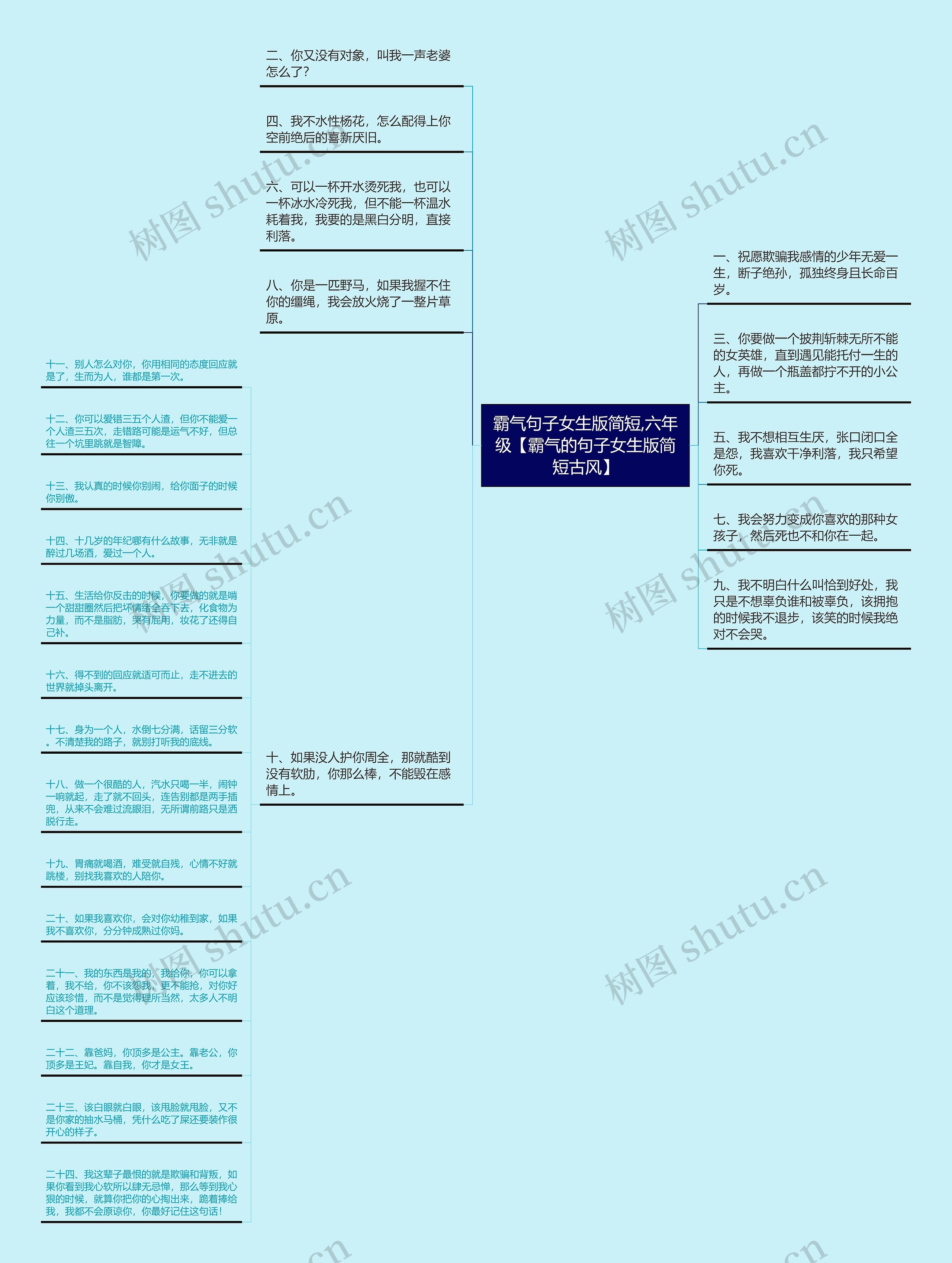 霸气句子女生版简短,六年级【霸气的句子女生版简短古风】思维导图