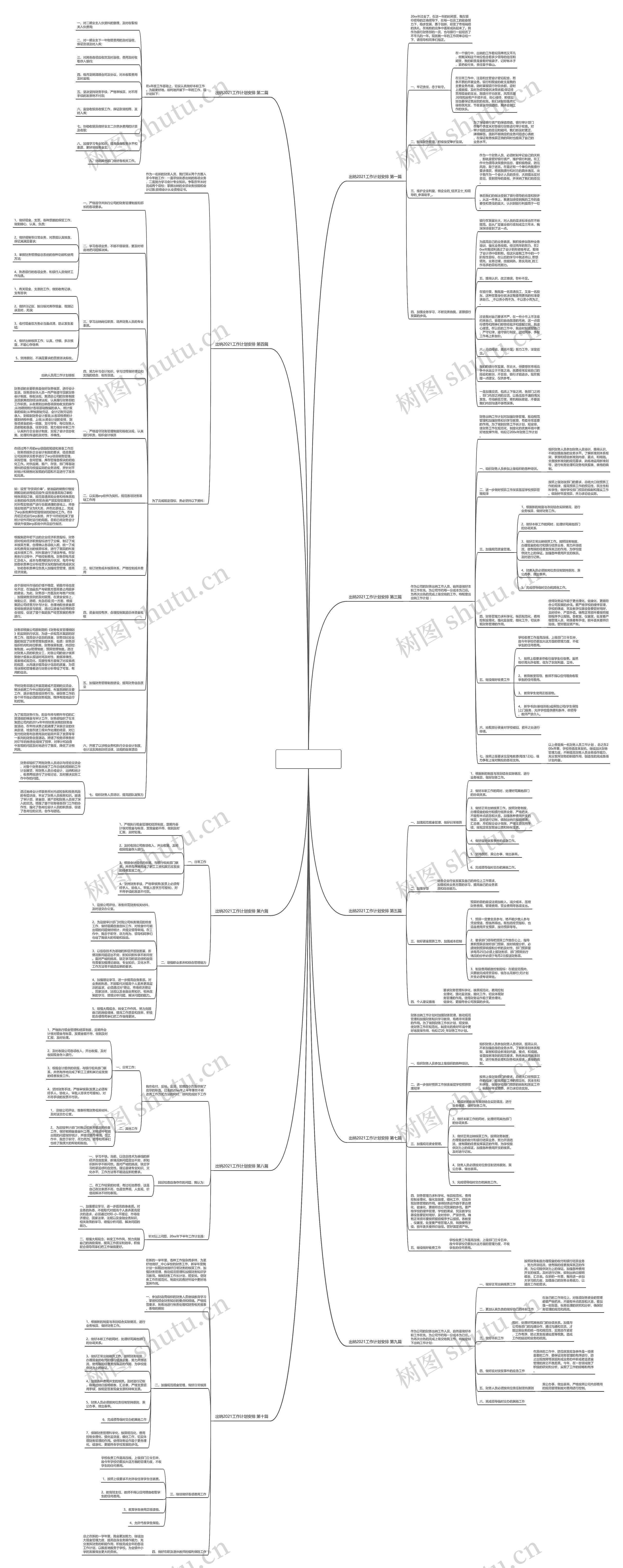 出纳2021工作计划安排(精选10篇)思维导图