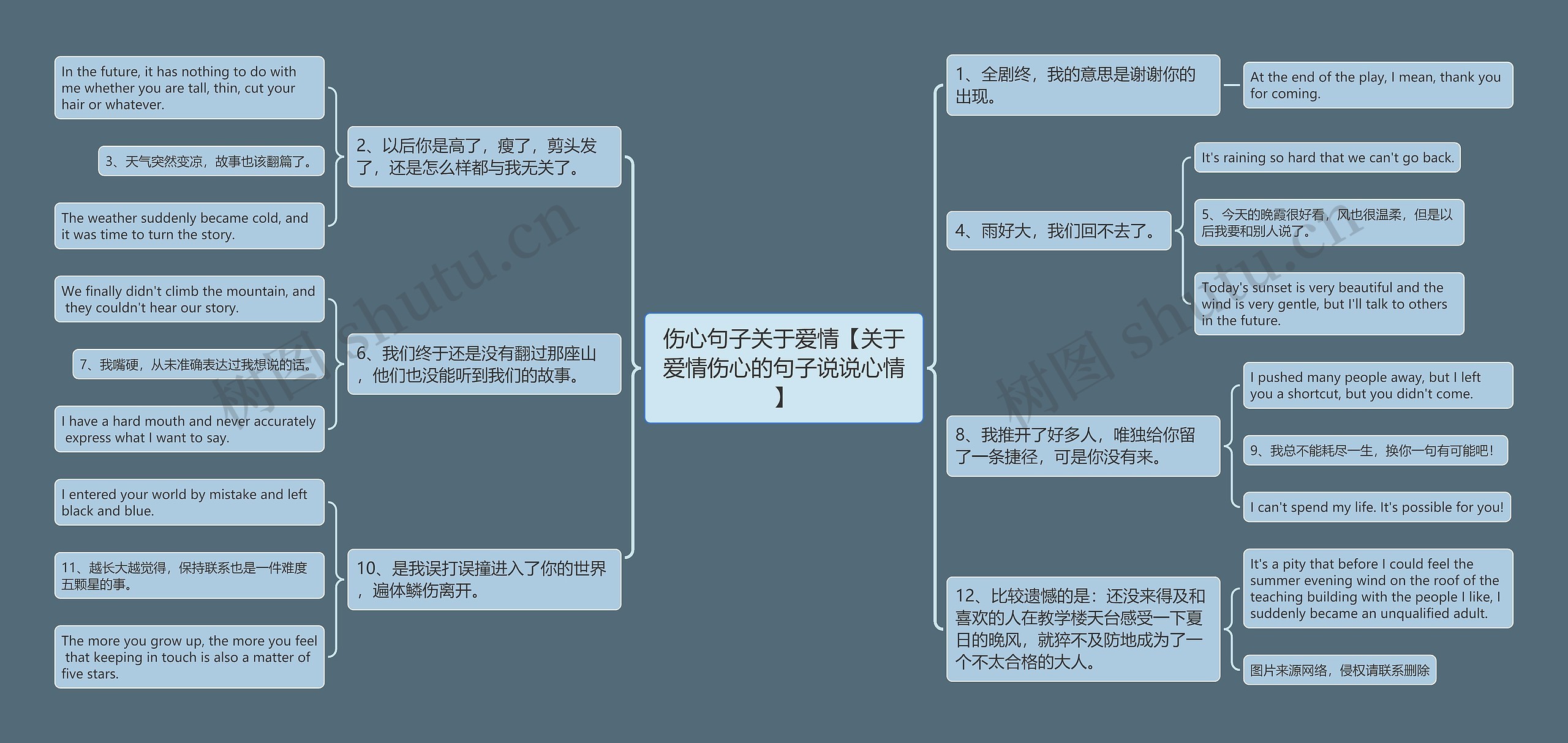 伤心句子关于爱情【关于爱情伤心的句子说说心情】思维导图