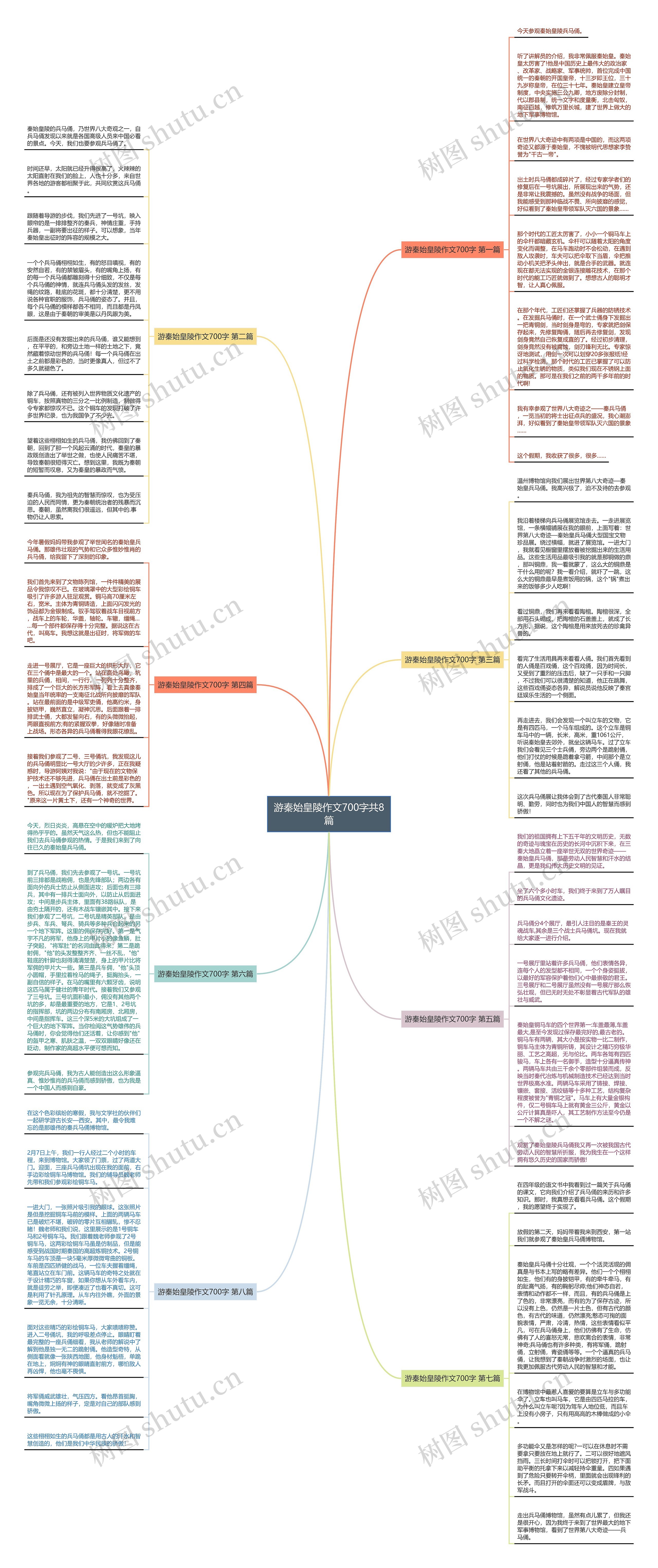 游秦始皇陵作文700字共8篇思维导图