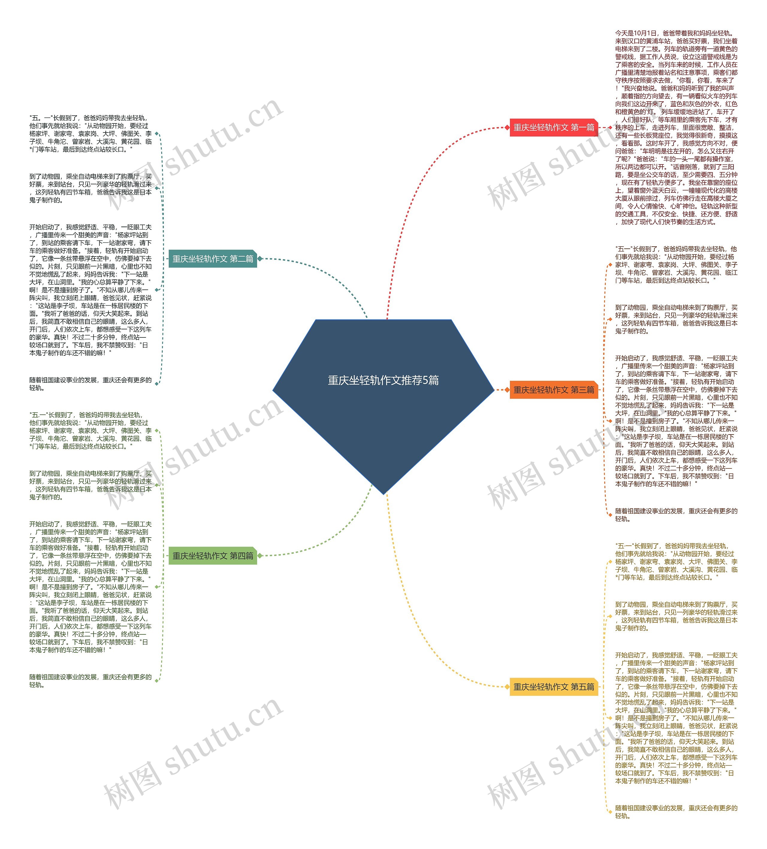 重庆坐轻轨作文推荐5篇 重庆坐轻轨作文推荐5篇