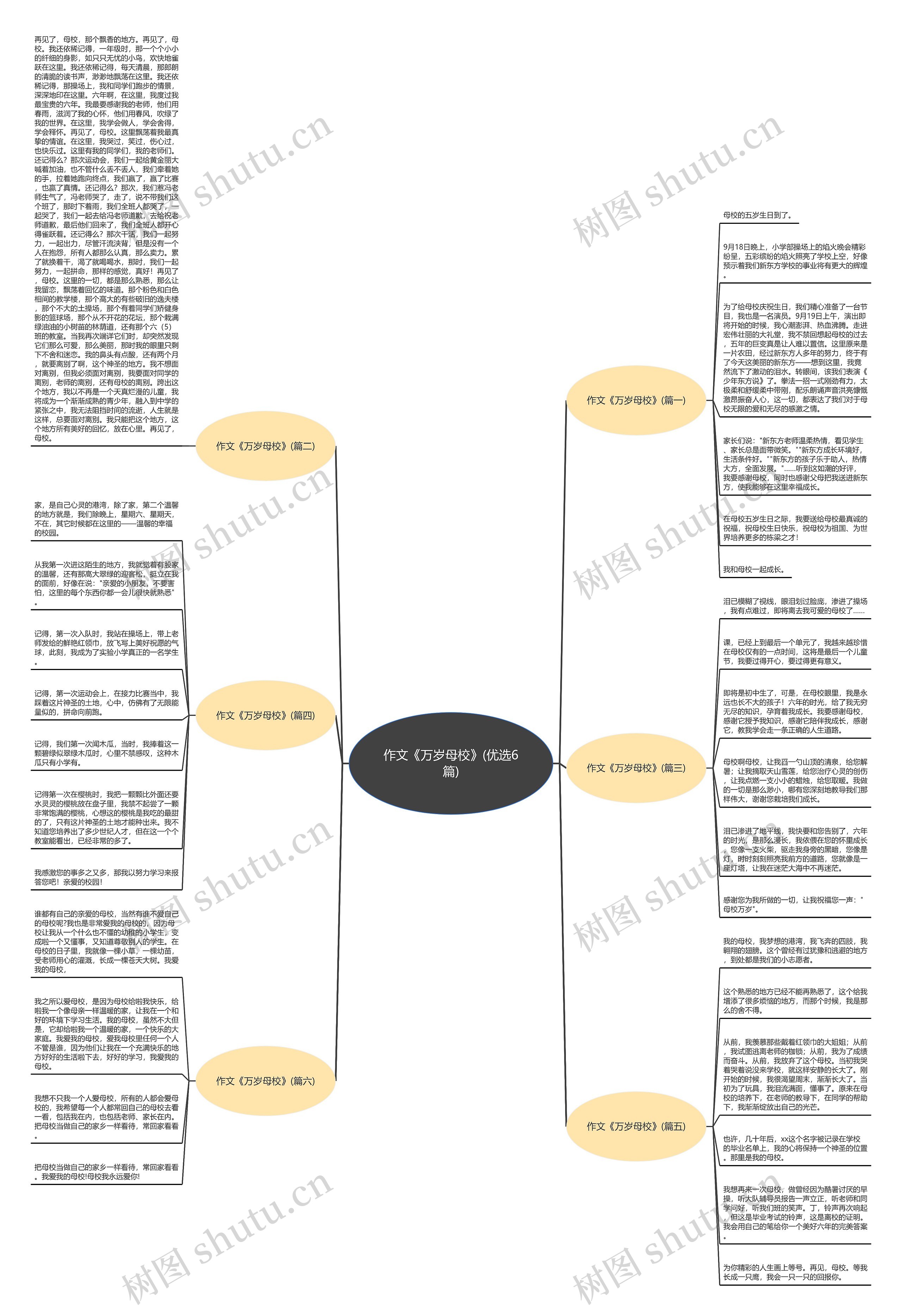 作文《万岁母校》(优选6篇)思维导图