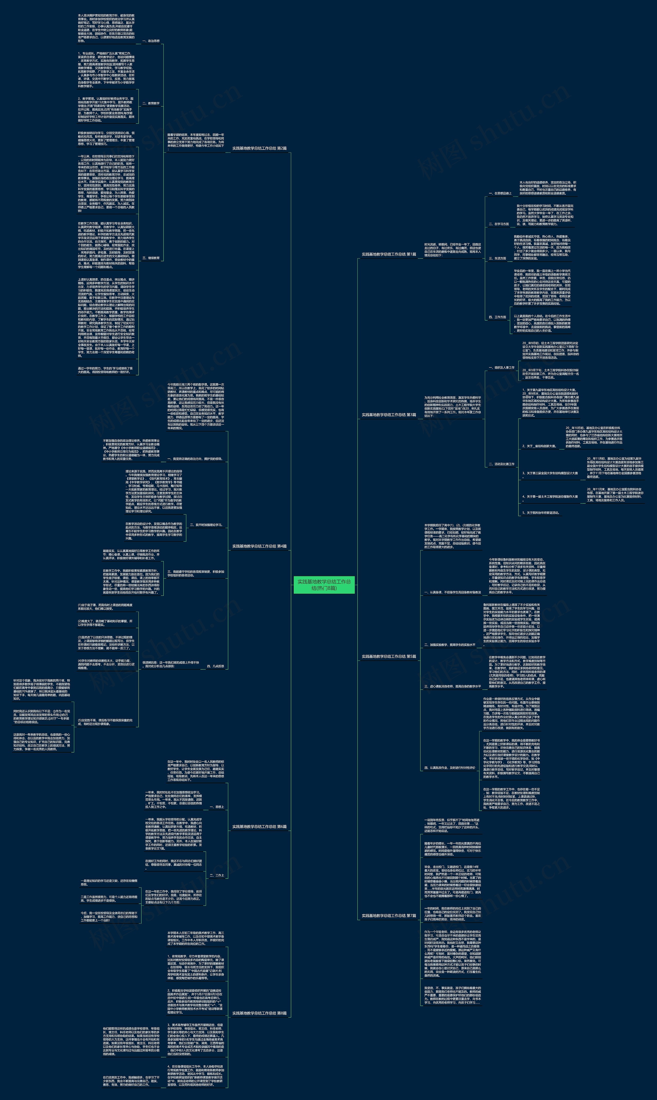 实践基地教学总结工作总结(热门8篇)思维导图