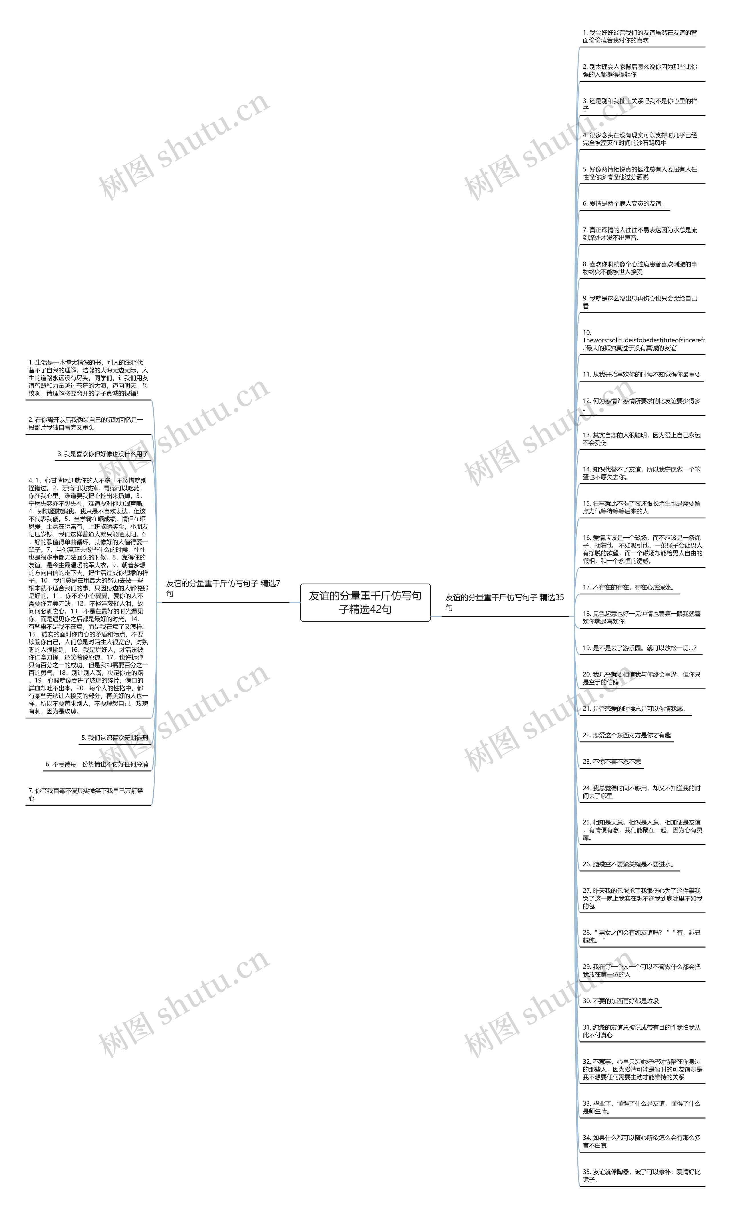 友谊的分量重千斤仿写句子精选42句思维导图