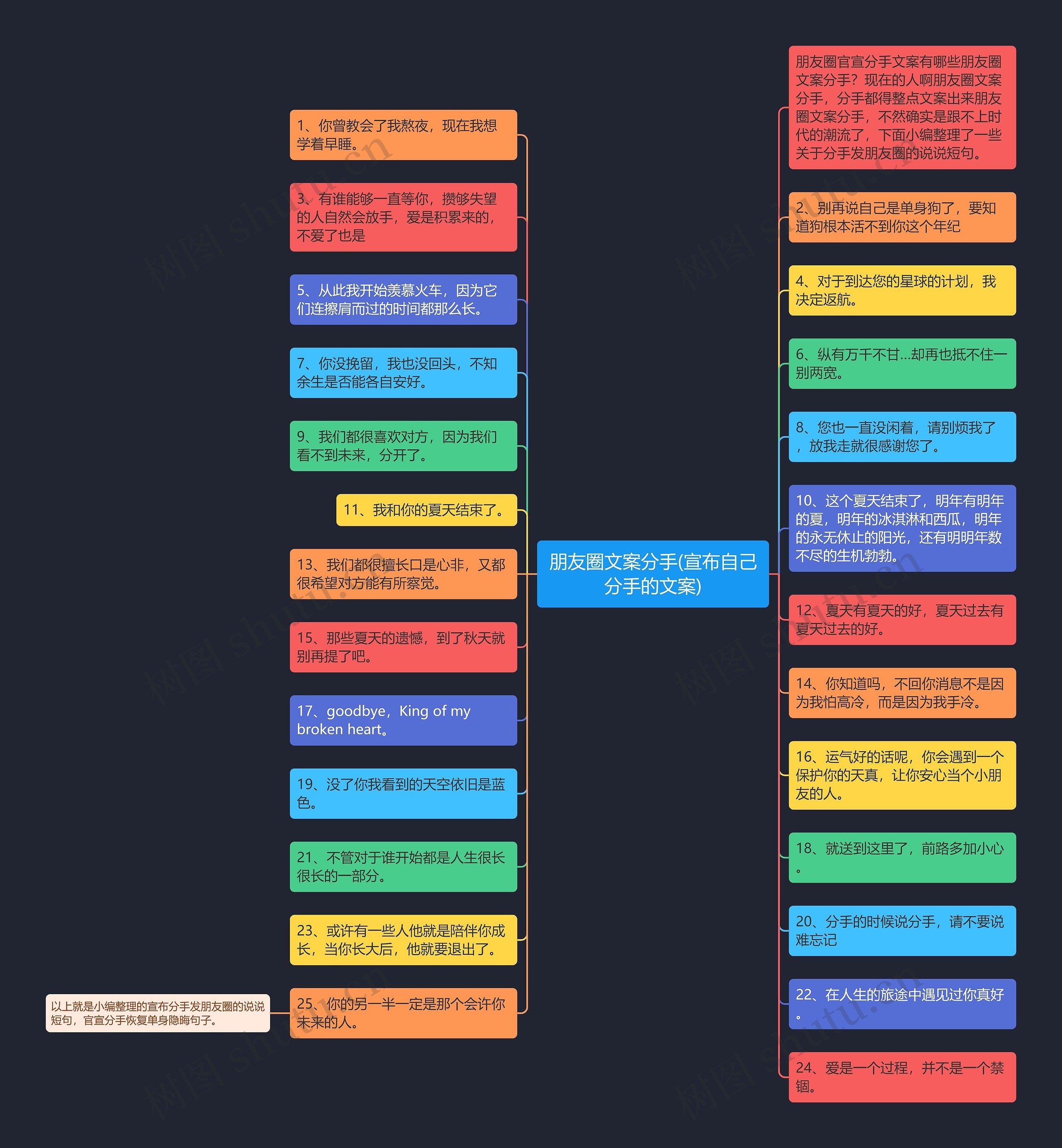 朋友圈文案分手(宣布自己分手的文案) 朋友圈文案分手(宣布自己分手的文案)