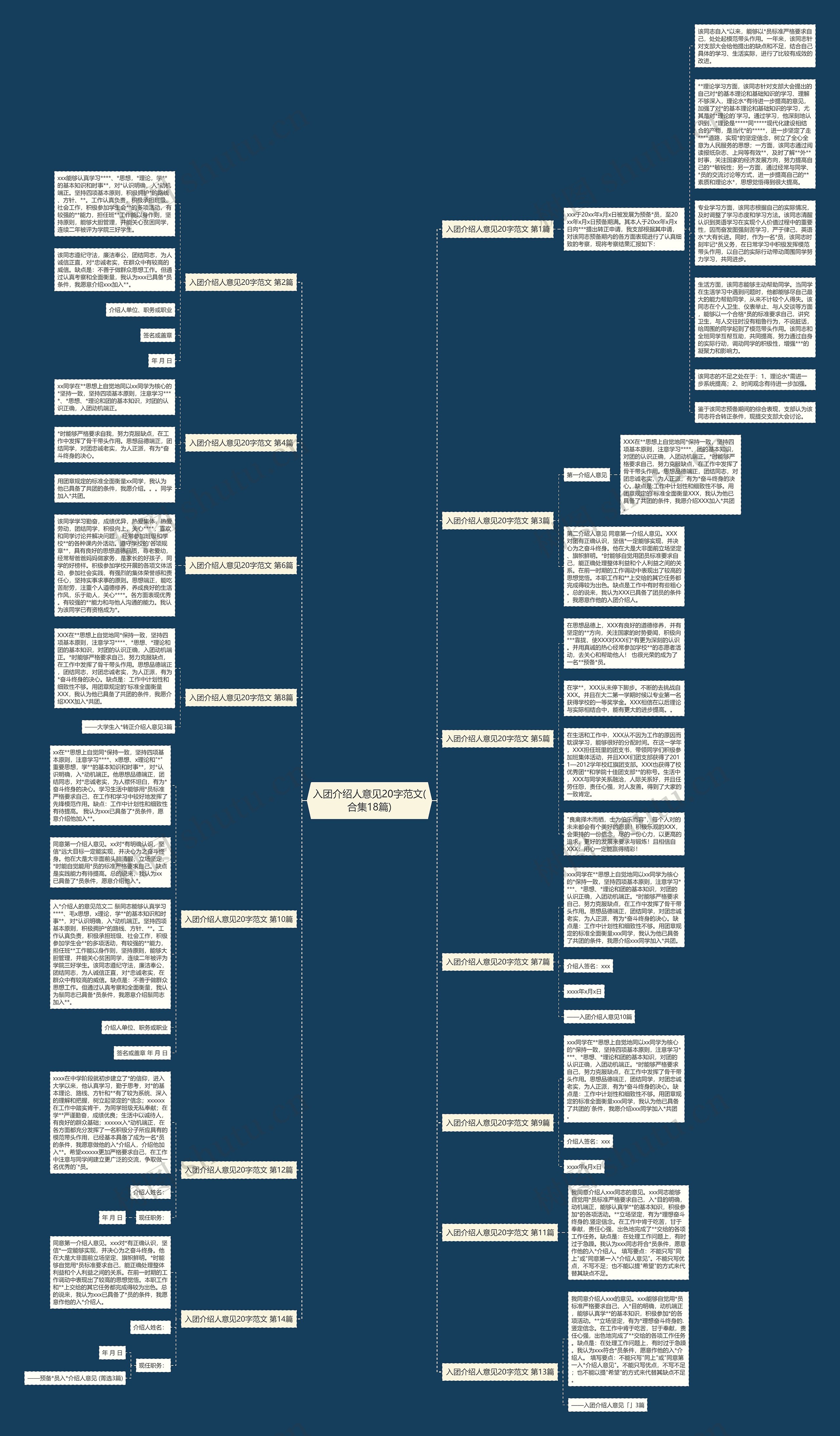 入团介绍人意见20字范文(合集18篇)思维导图
