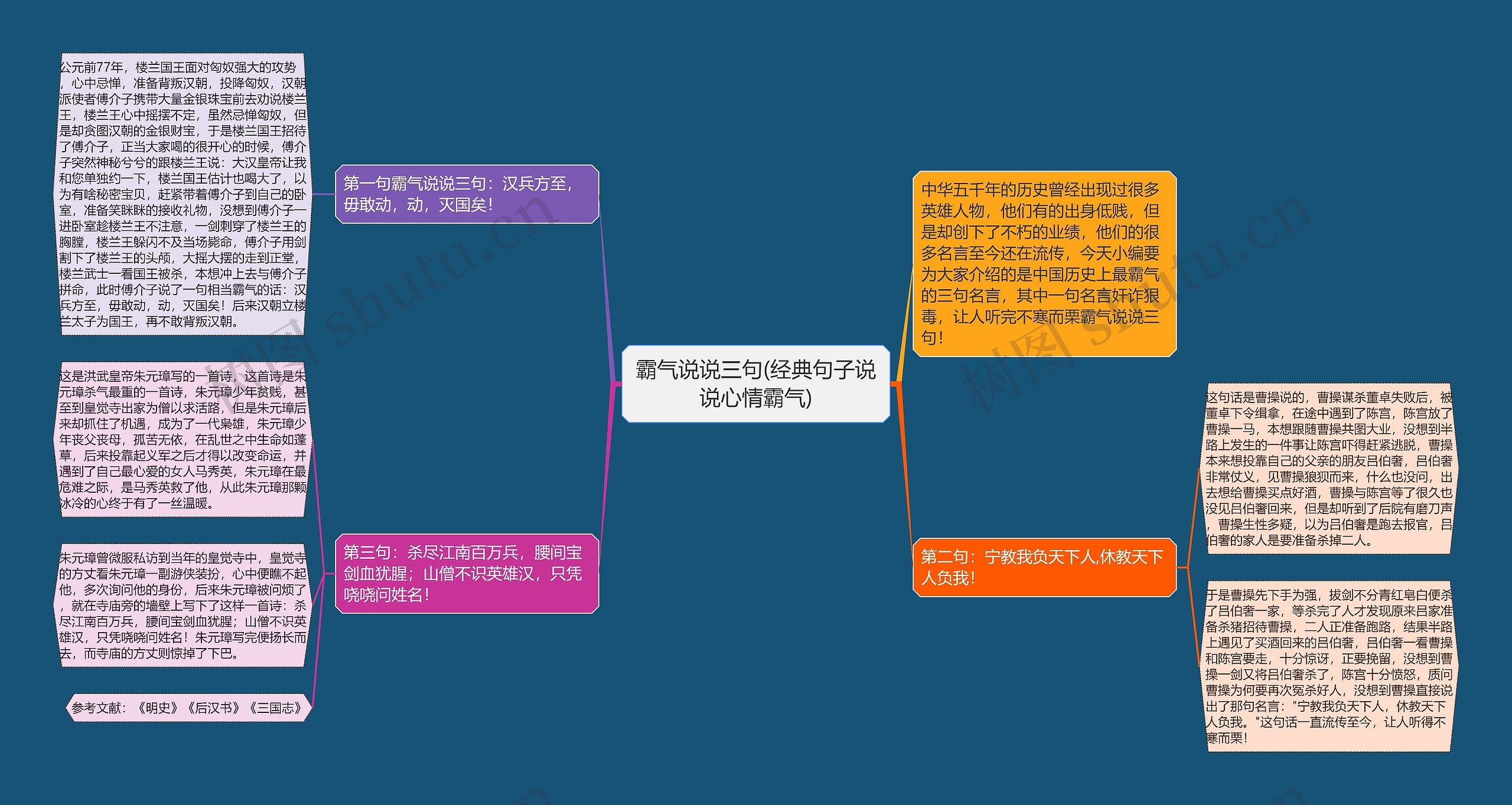 霸气说说三句(经典句子说说心情霸气)思维导图