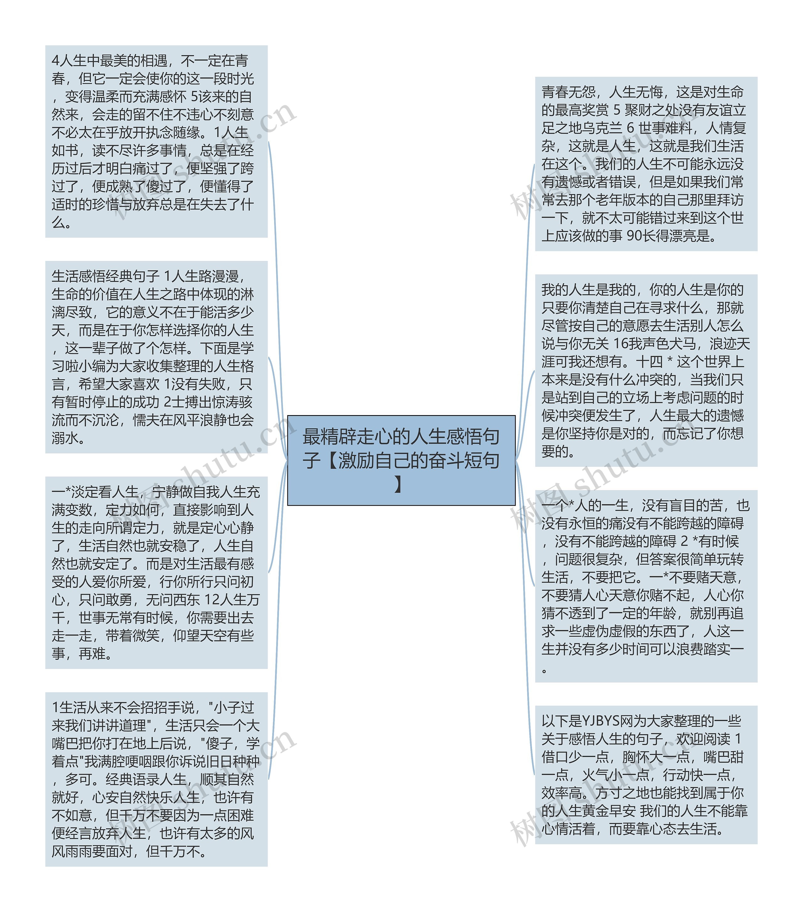 最精辟走心的人生感悟句子【激励自己的奋斗短句】思维导图