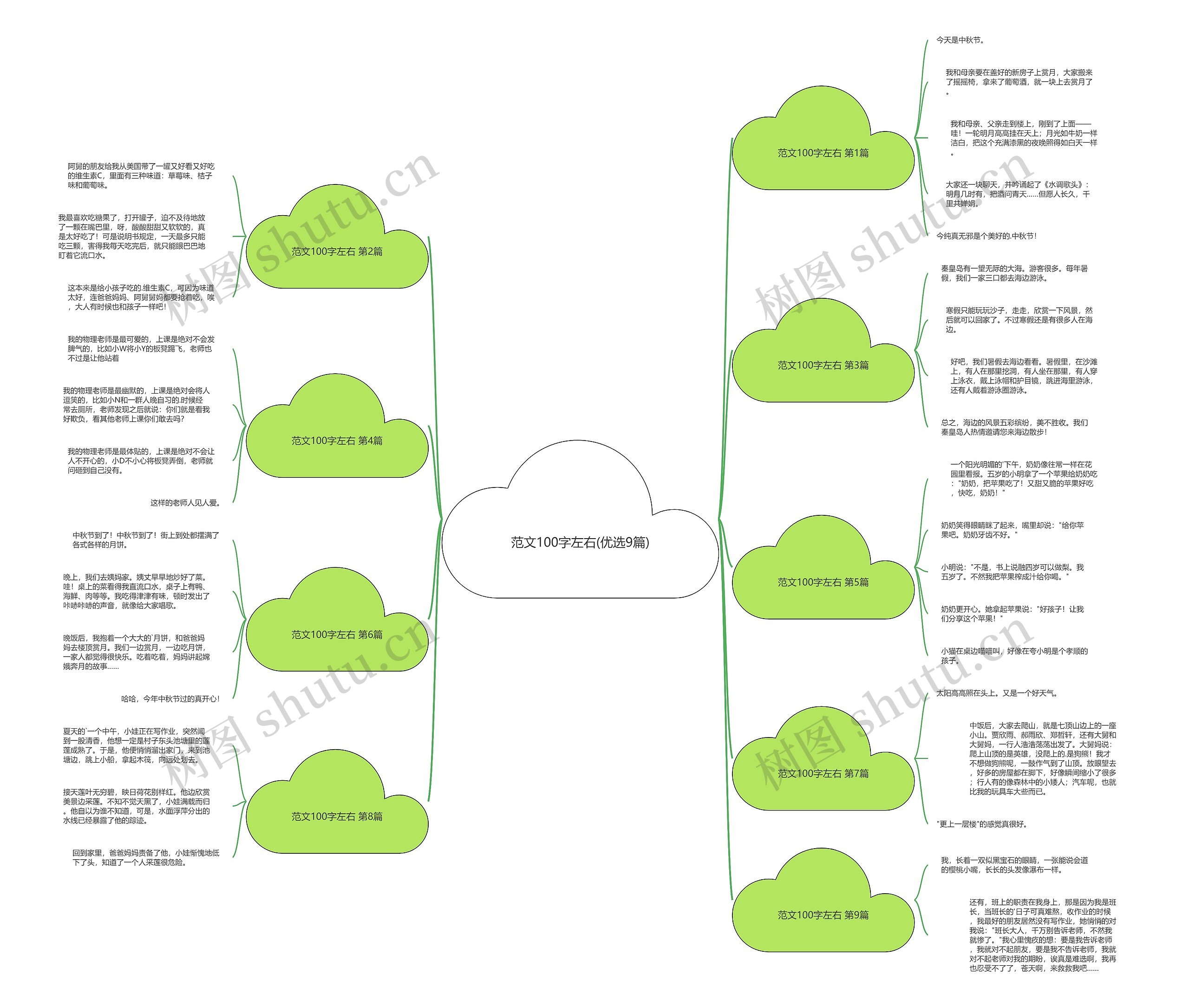 范文100字左右(优选9篇)思维导图