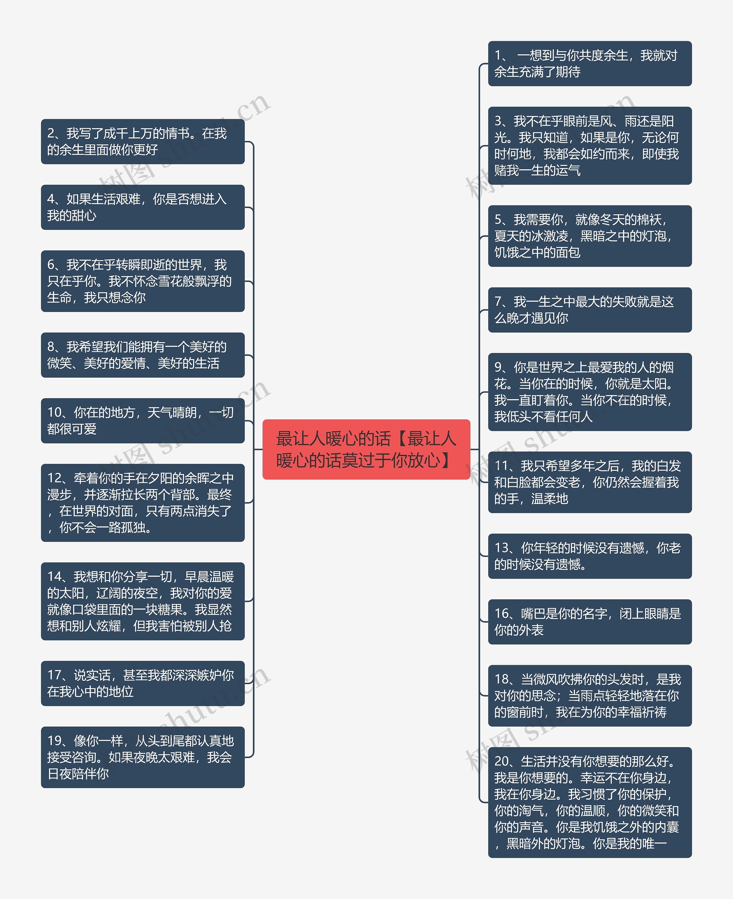 最让人暖心的话【最让人暖心的话莫过于你放心】思维导图