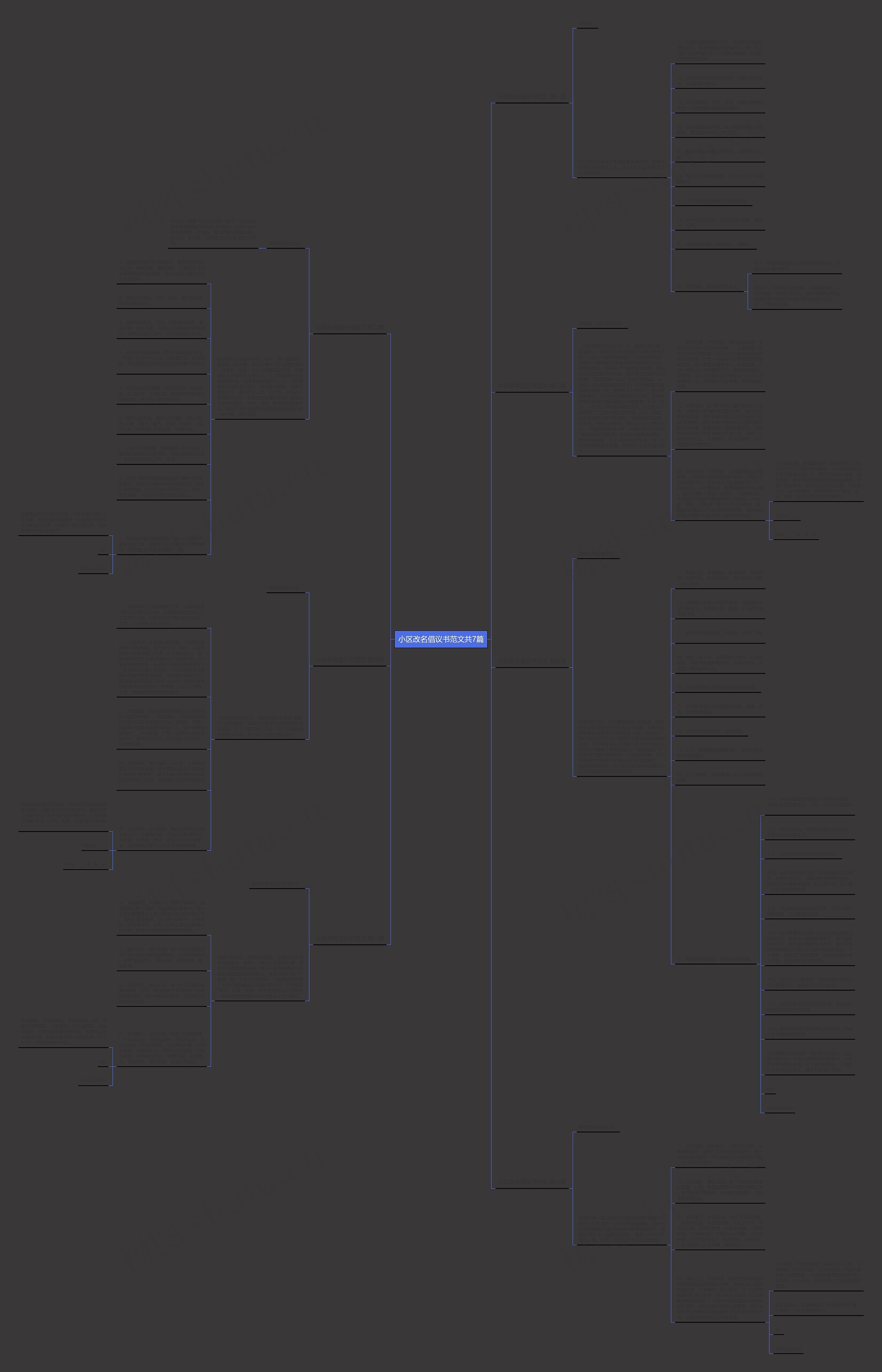 小区改名倡议书范文共7篇思维导图