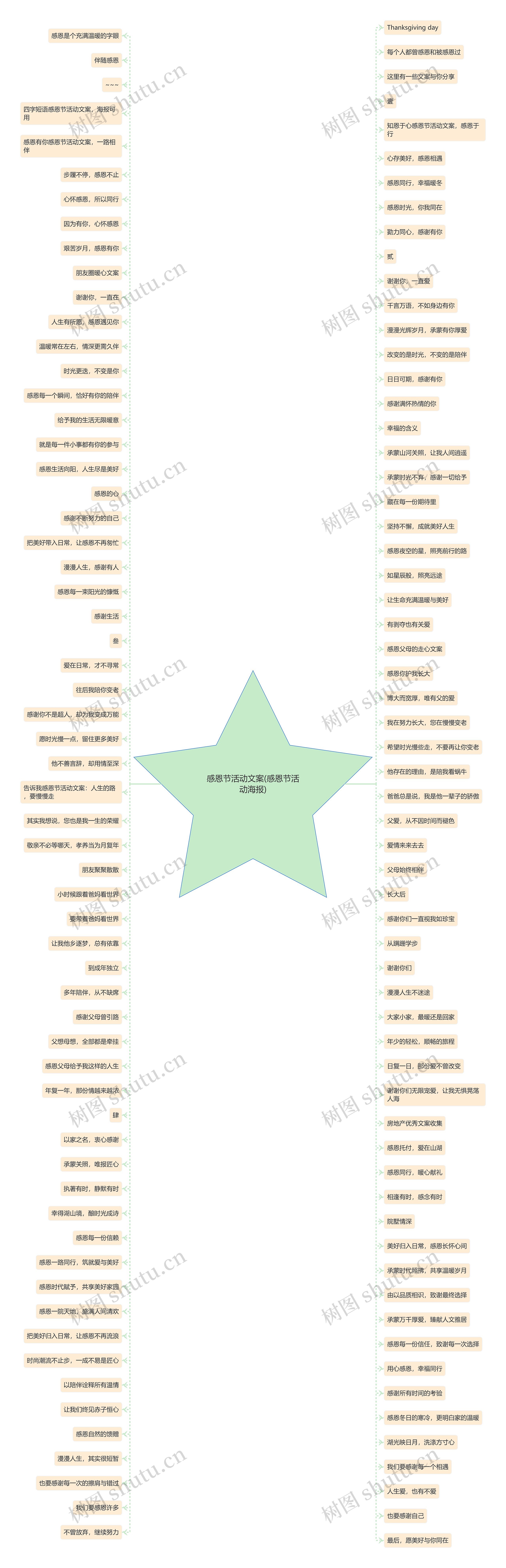 感恩节活动文案(感恩节活动海报)思维导图