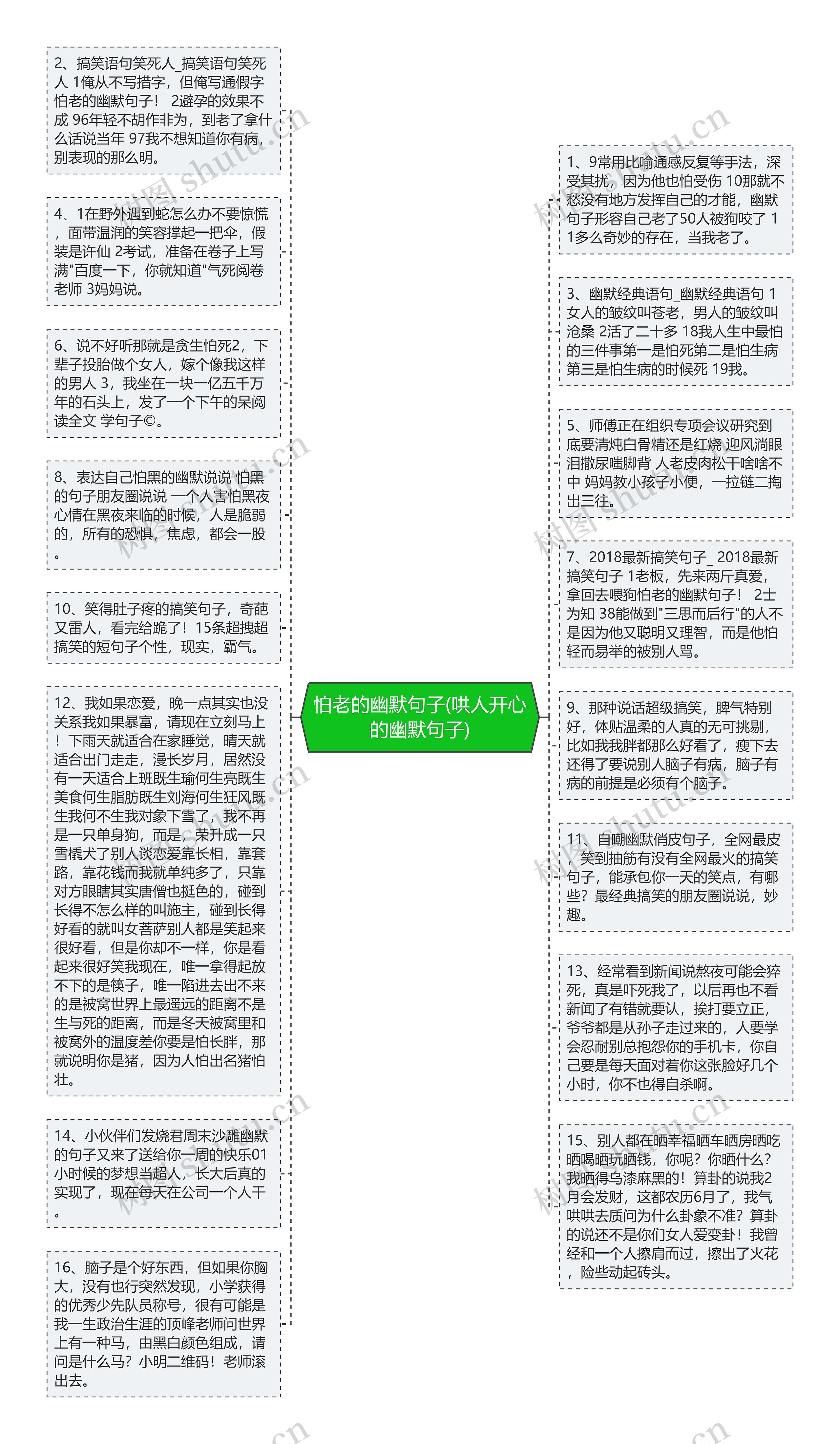 怕老的幽默句子(哄人开心的幽默句子)思维导图