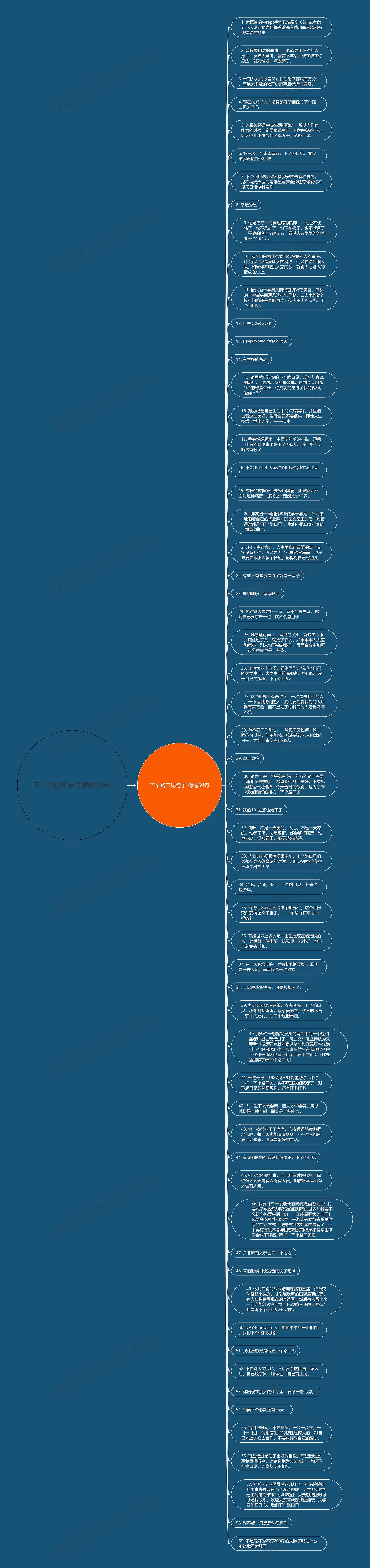 下个路口见句子精选59句思维导图
