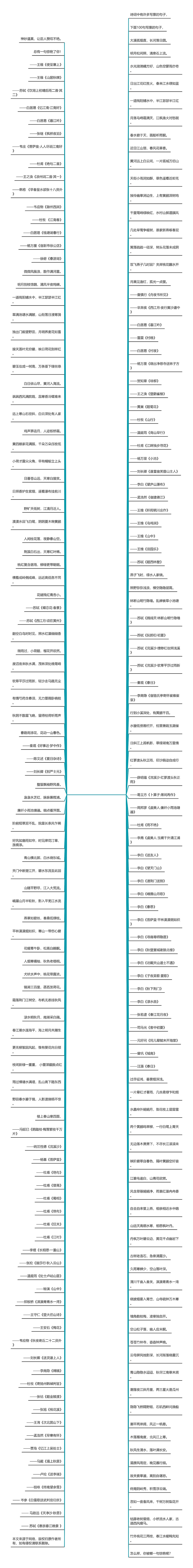 景色美文美句摘抄大全【美文美段摘抄100字景色】思维导图