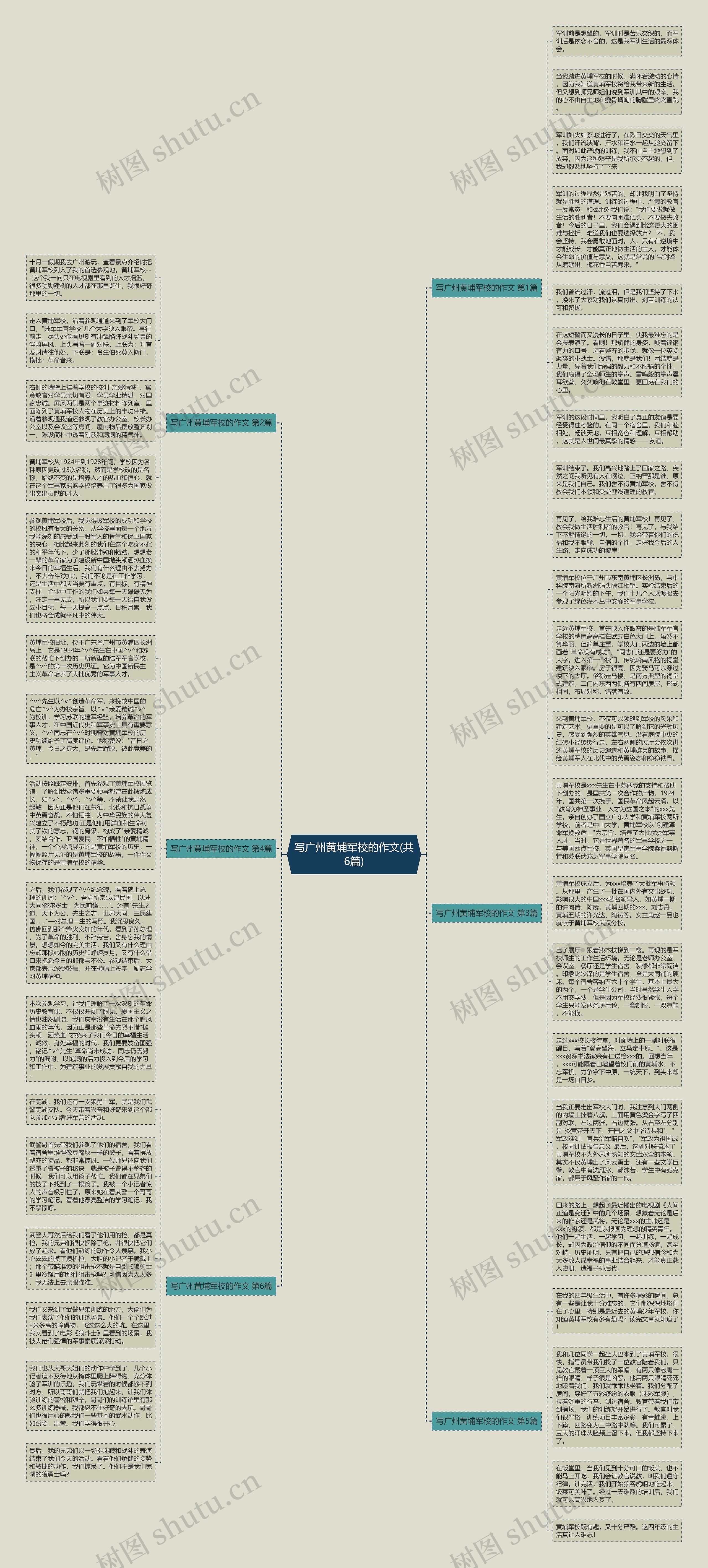 写广州黄埔军校的作文(共6篇)思维导图