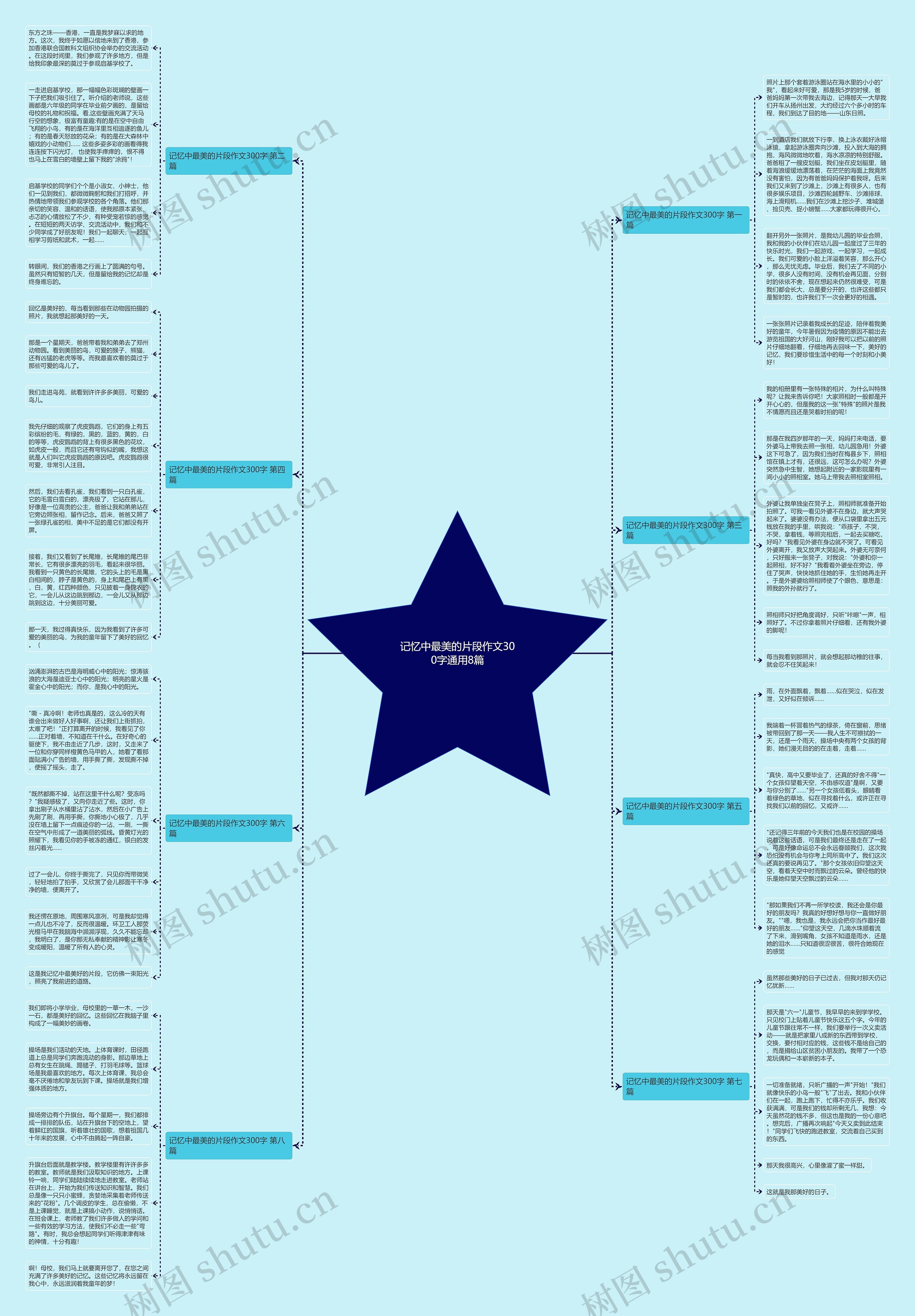 记忆中最美的片段作文300字通用8篇 记忆中最美的片段作文300字通用8篇