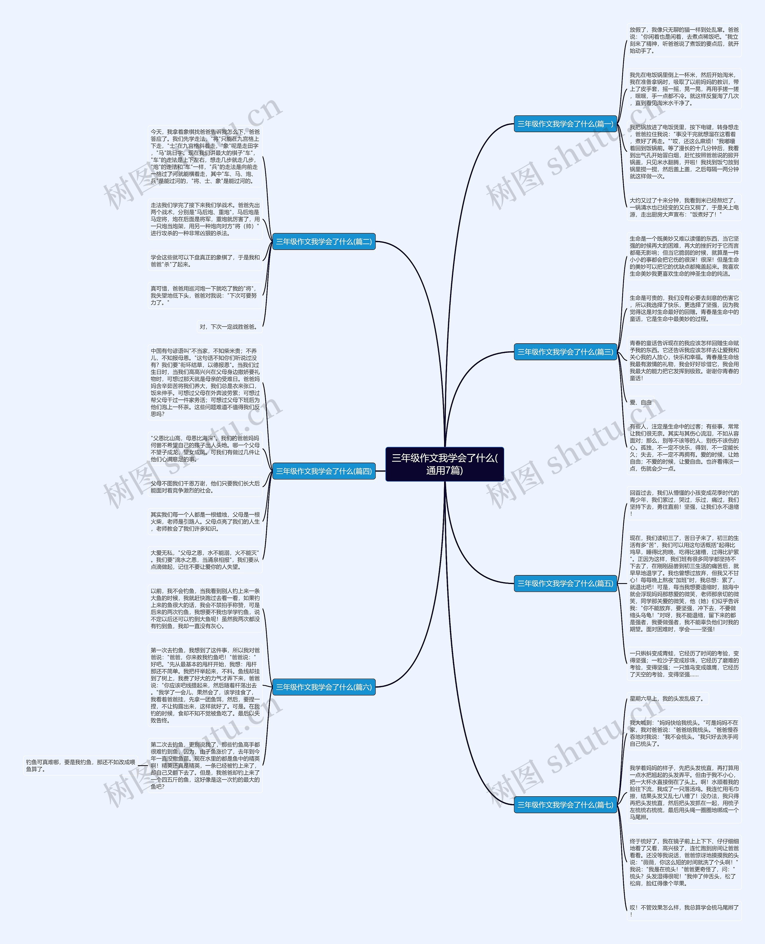 三年级作文我学会了什么(通用7篇)思维导图