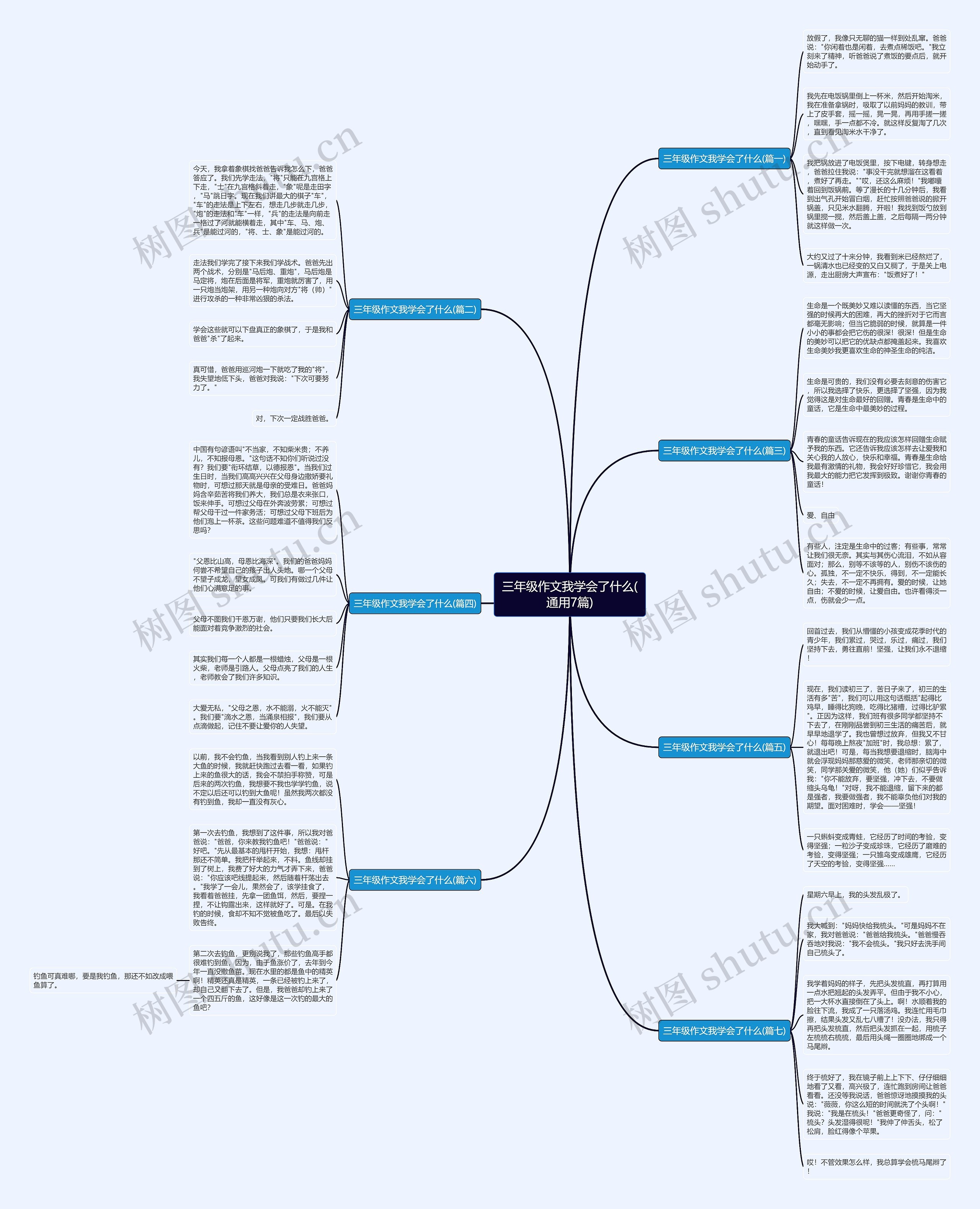 三年级作文我学会了什么(通用7篇)思维导图高清图 三年级作文我学会了什么(通用7篇)思维导图