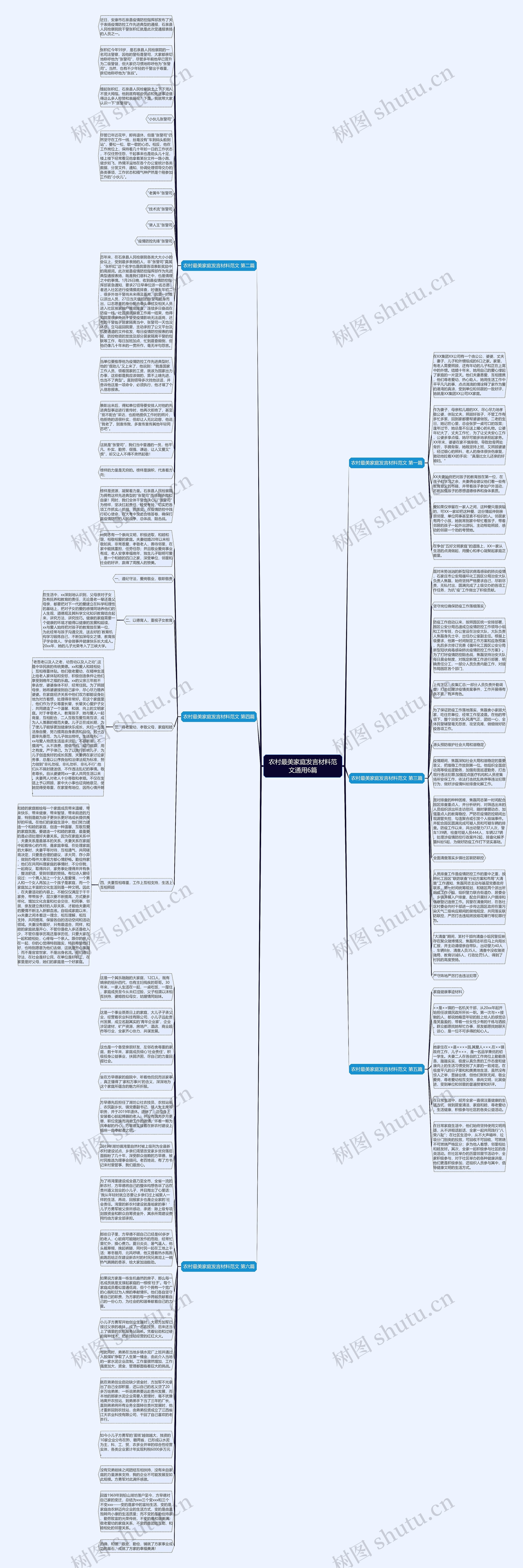 农村最美家庭发言材料范文通用6篇思维导图
