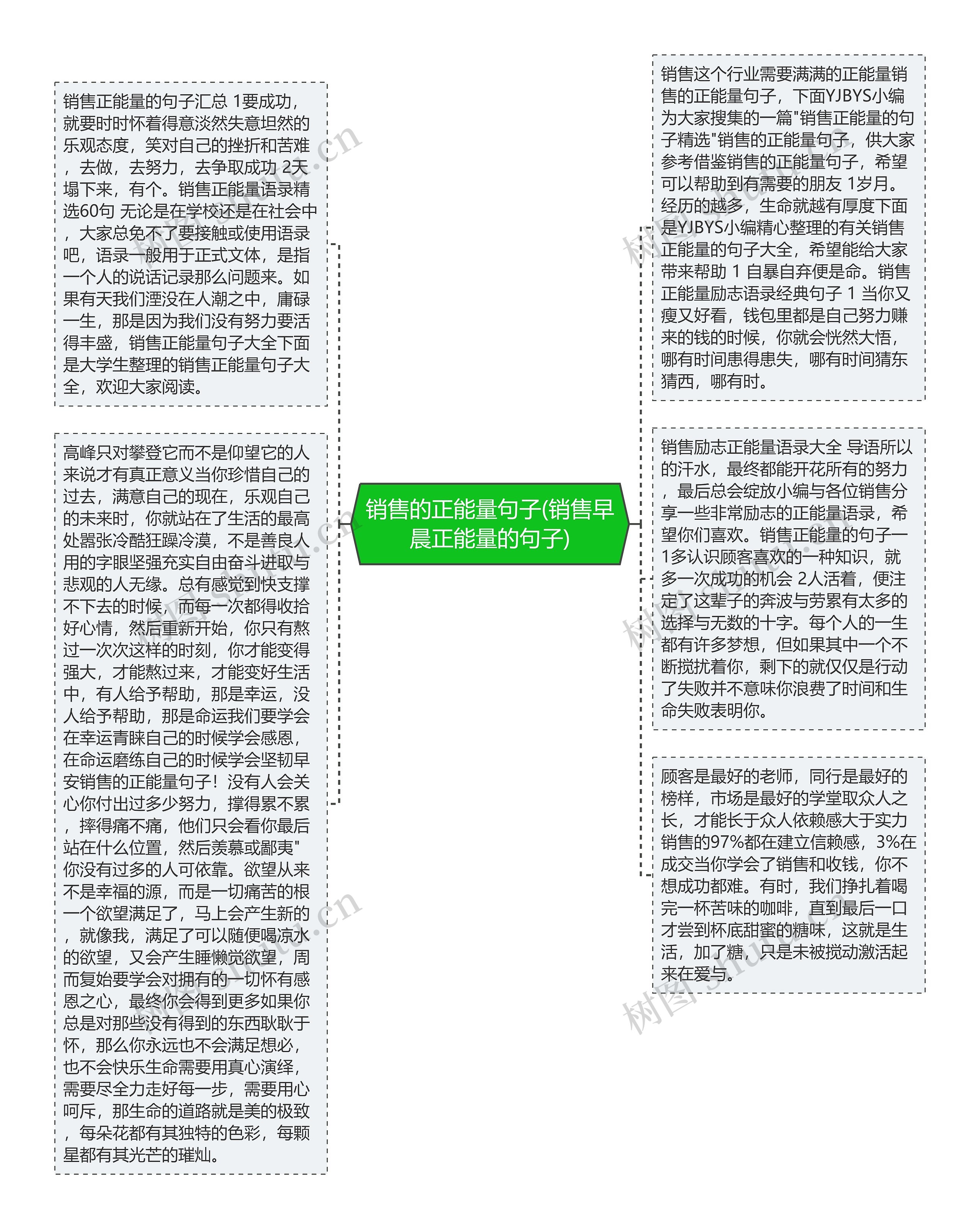 销售的正能量句子(销售早晨正能量的句子)思维导图