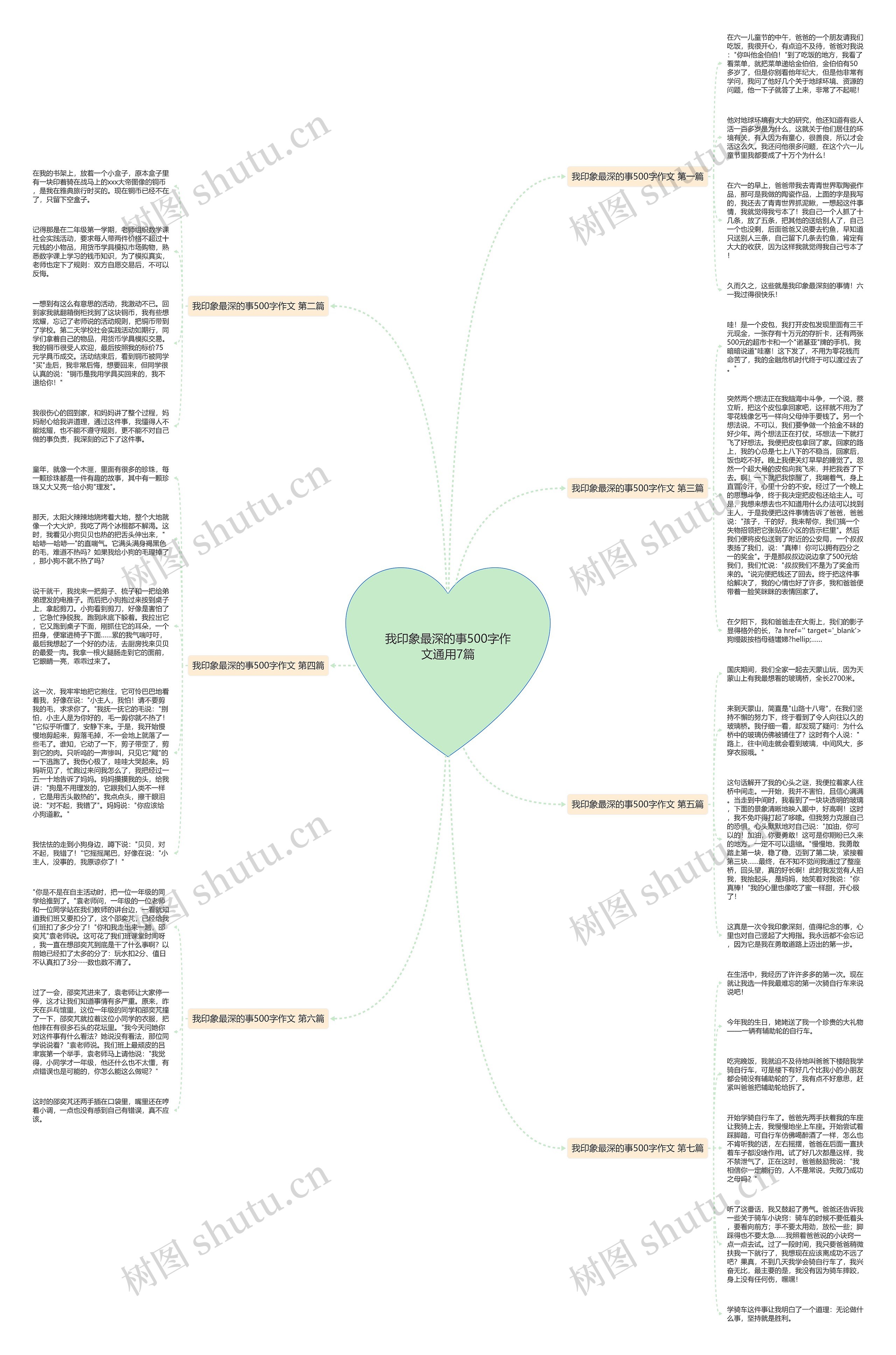 我印象最深的事500字作文通用7篇思维导图