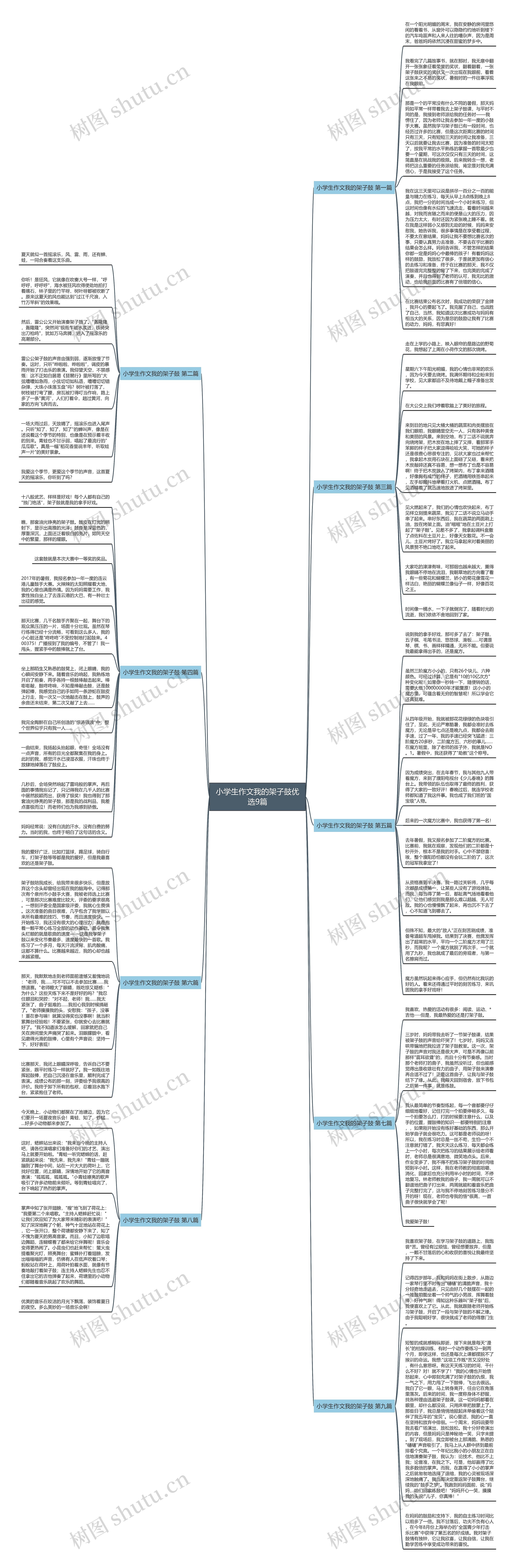 小学生作文我的架子鼓优选9篇思维导图