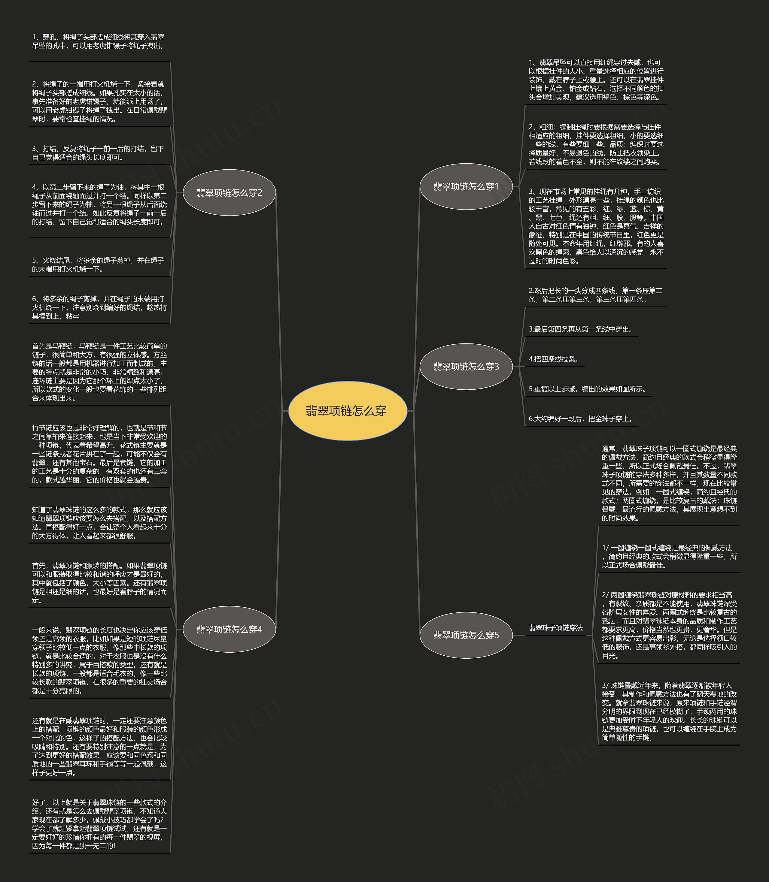 翡翠项链怎么穿 思维导图