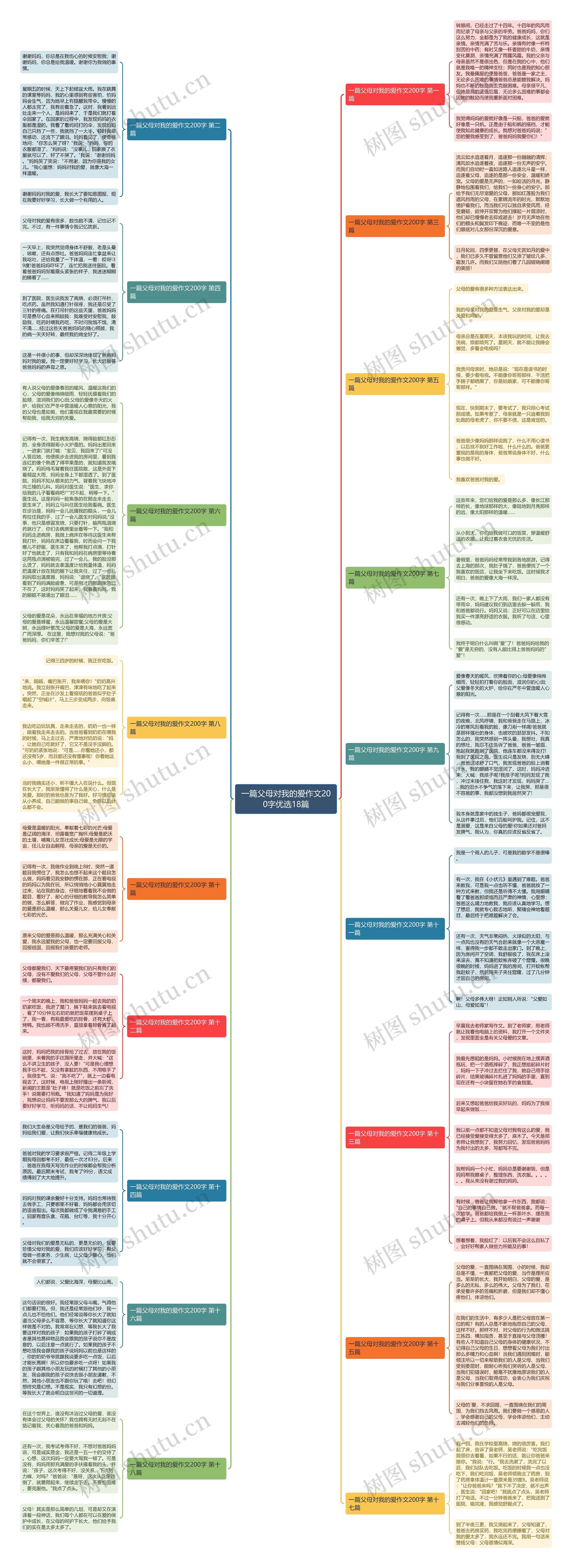 一篇父母对我的爱作文200字优选18篇 一篇父母对我的爱作文200字优选18篇