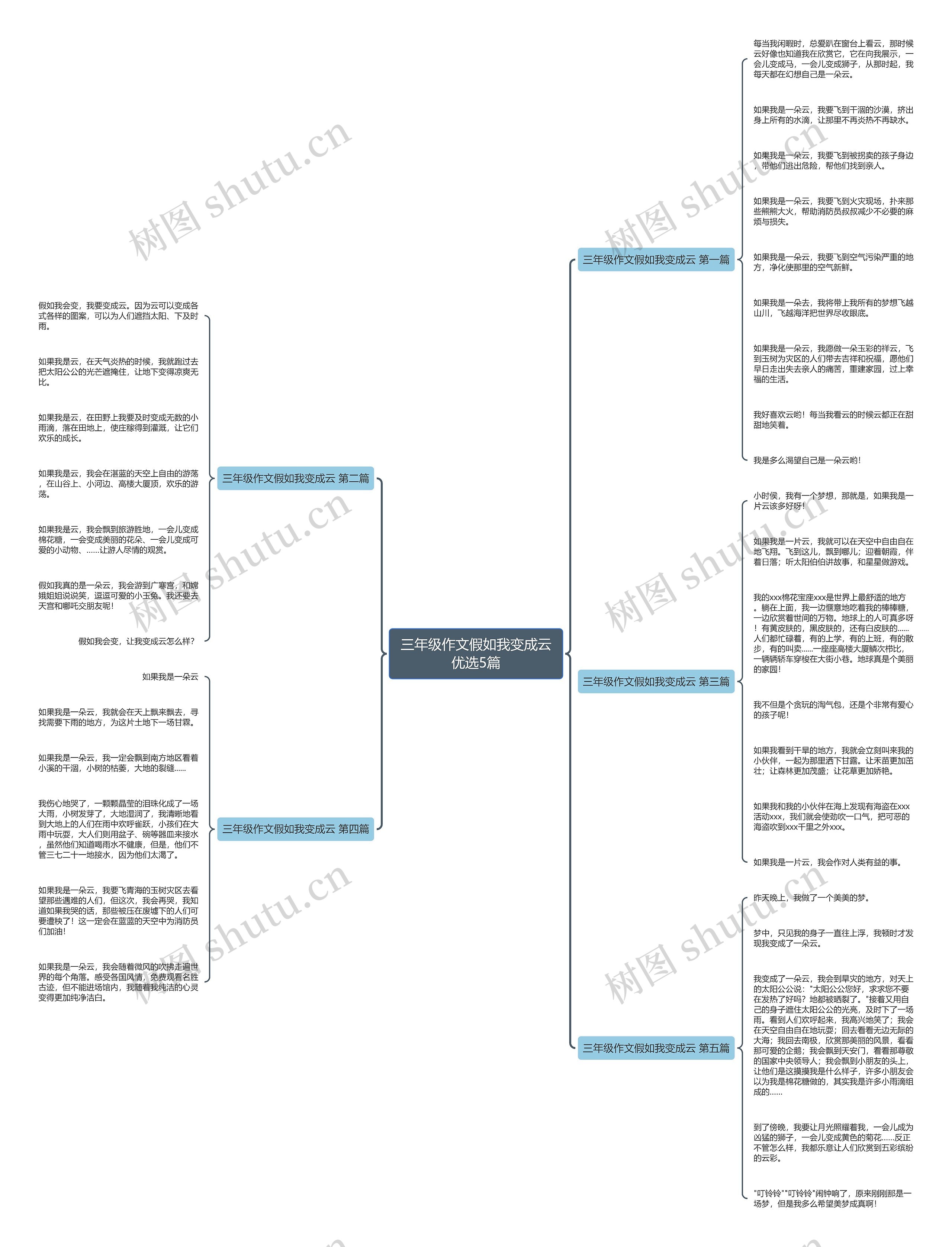 三年级作文假如我变成云优选5篇思维导图