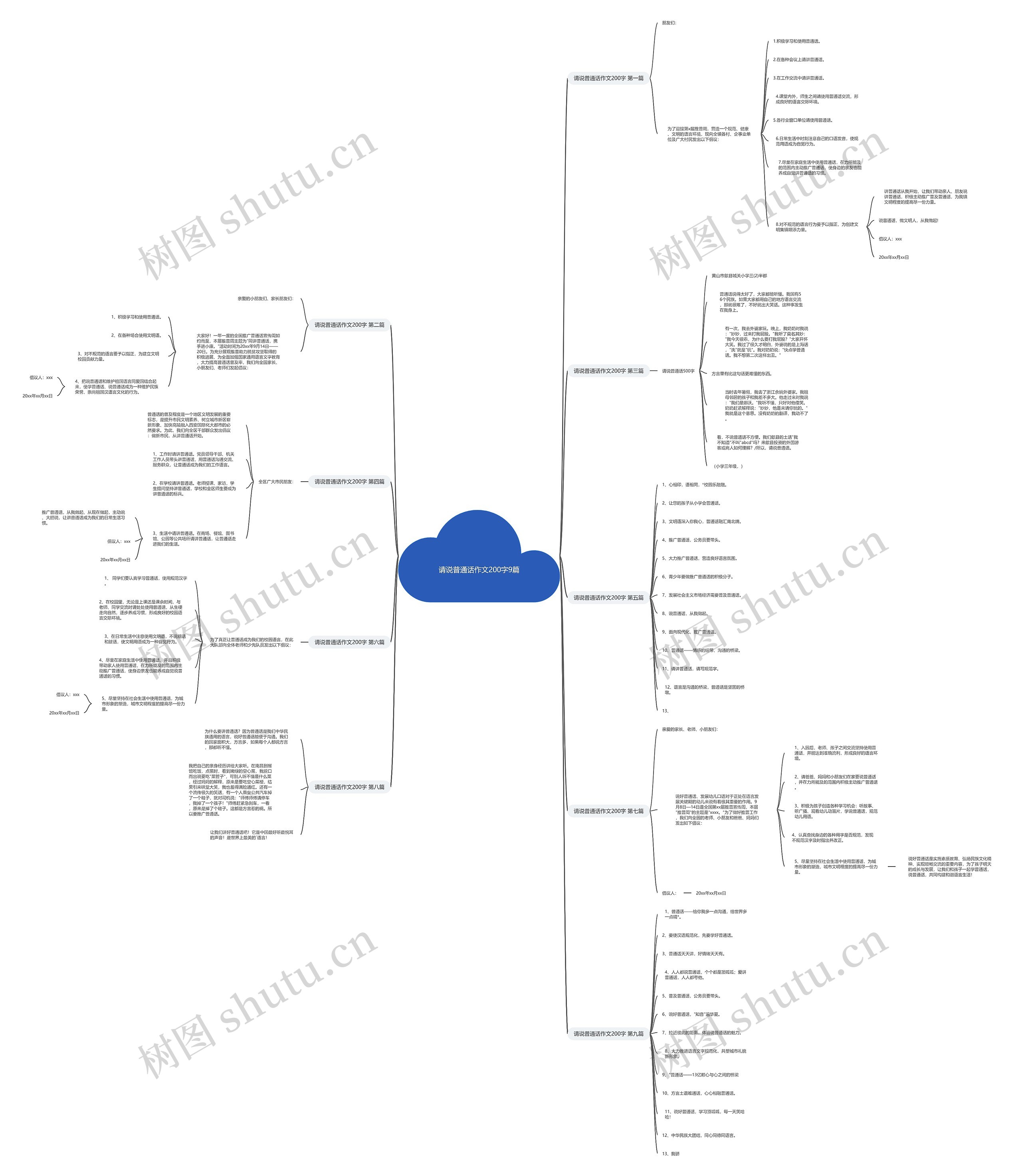 请说普通话作文200字9篇思维导图