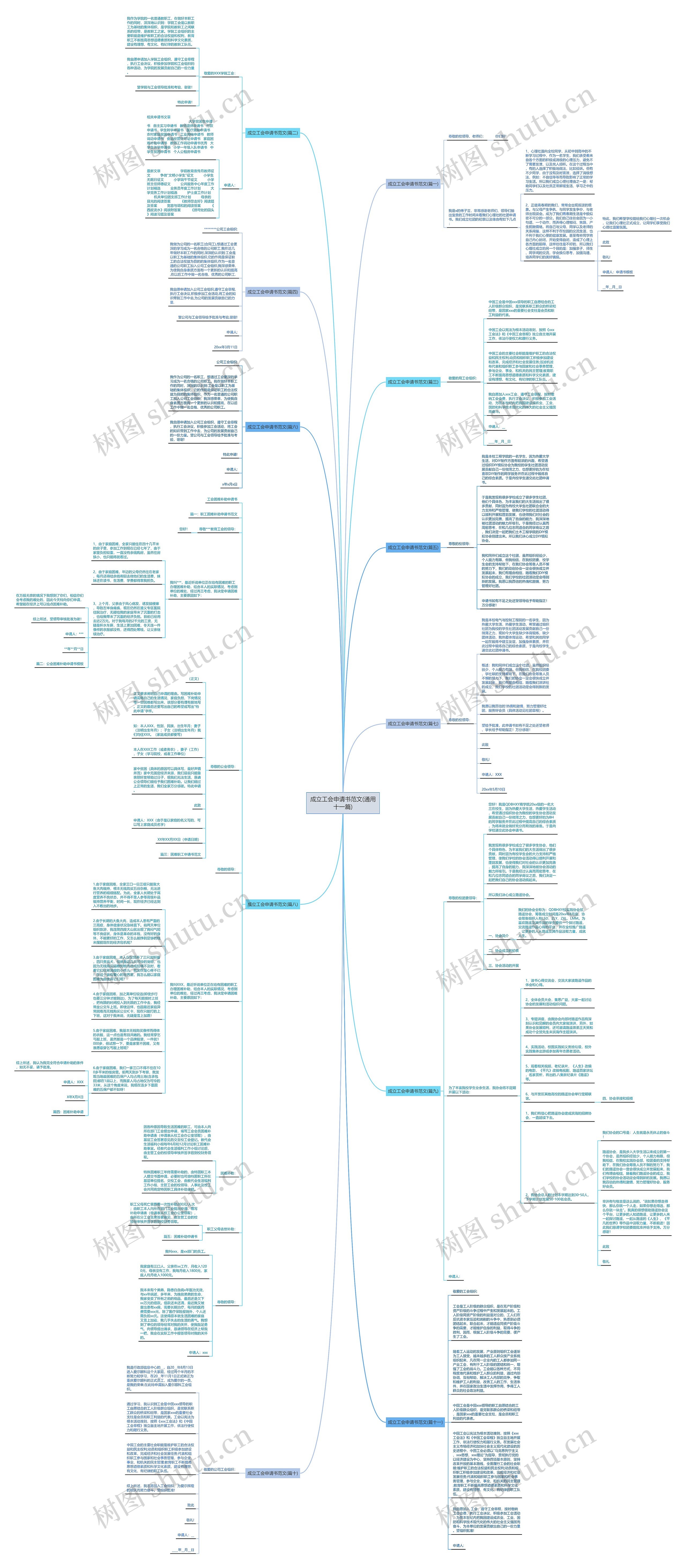 成立工会申请书范文(通用十一篇)思维导图