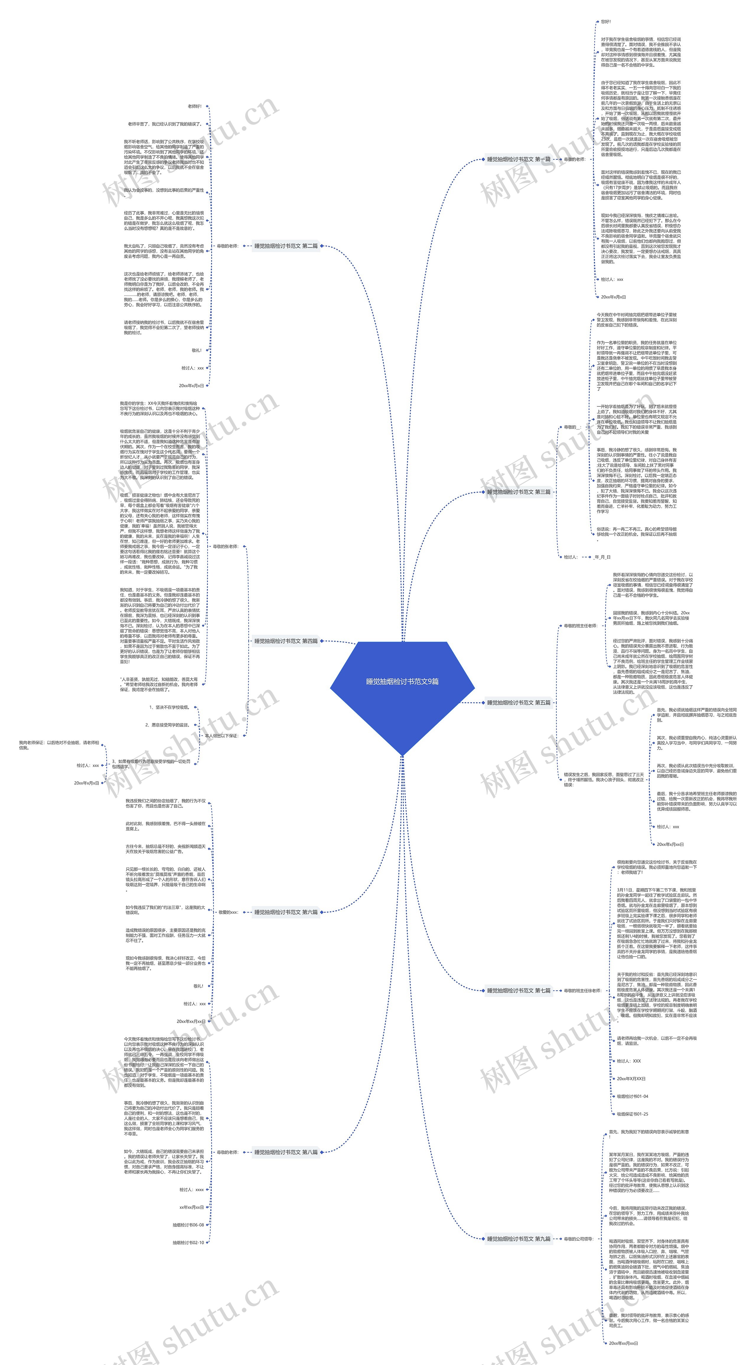 睡觉抽烟检讨书范文9篇思维导图