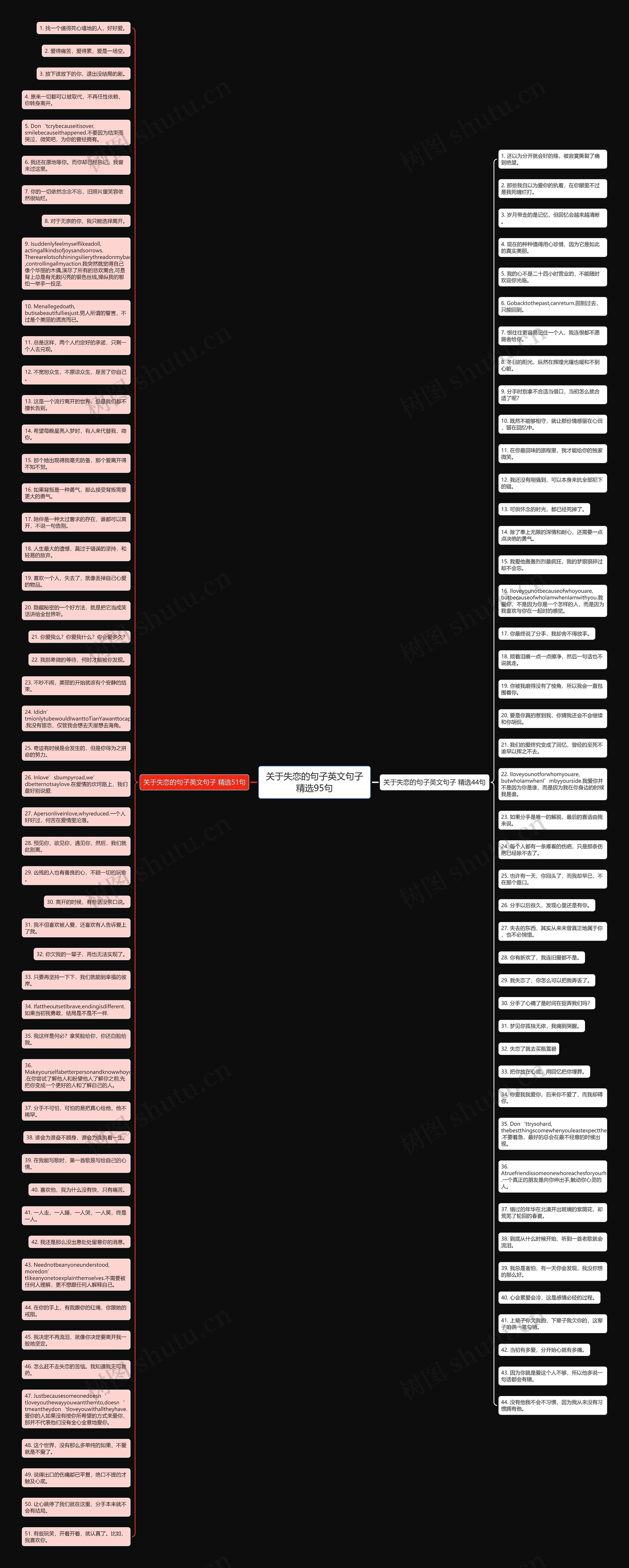 关于失恋的句子英文句子精选95句思维导图