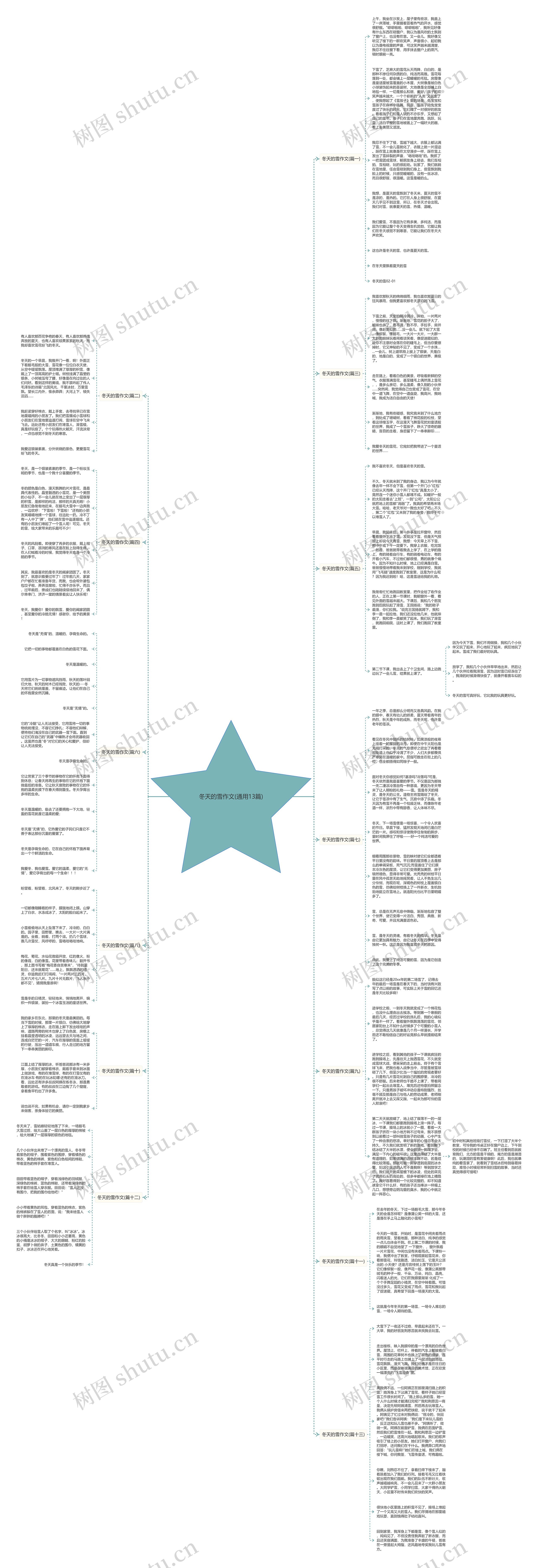 冬天的雪作文(通用13篇)思维导图
