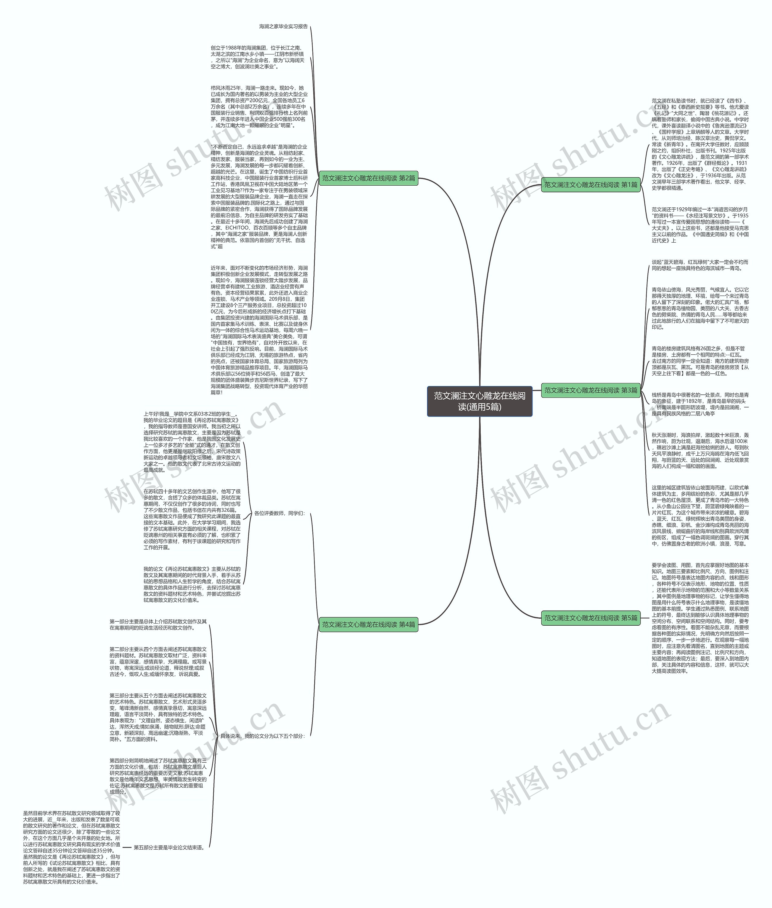 范文澜注文心雕龙在线阅读(通用5篇)思维导图