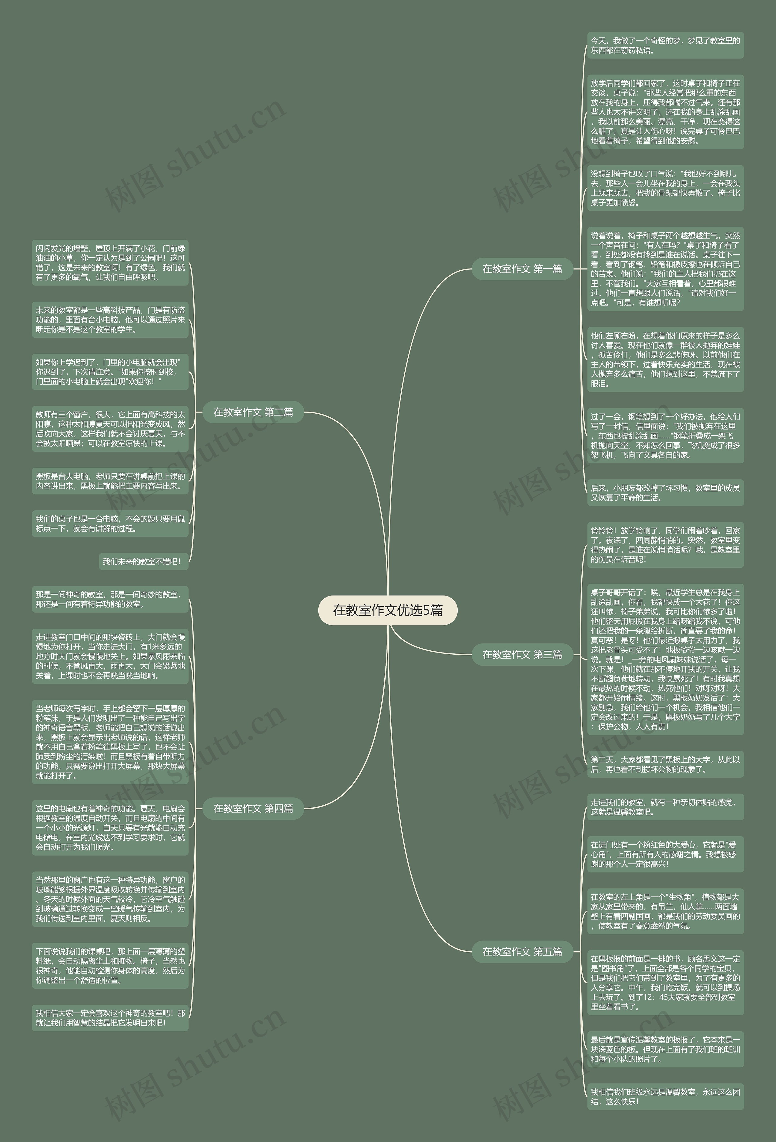 在教室作文优选5篇思维导图