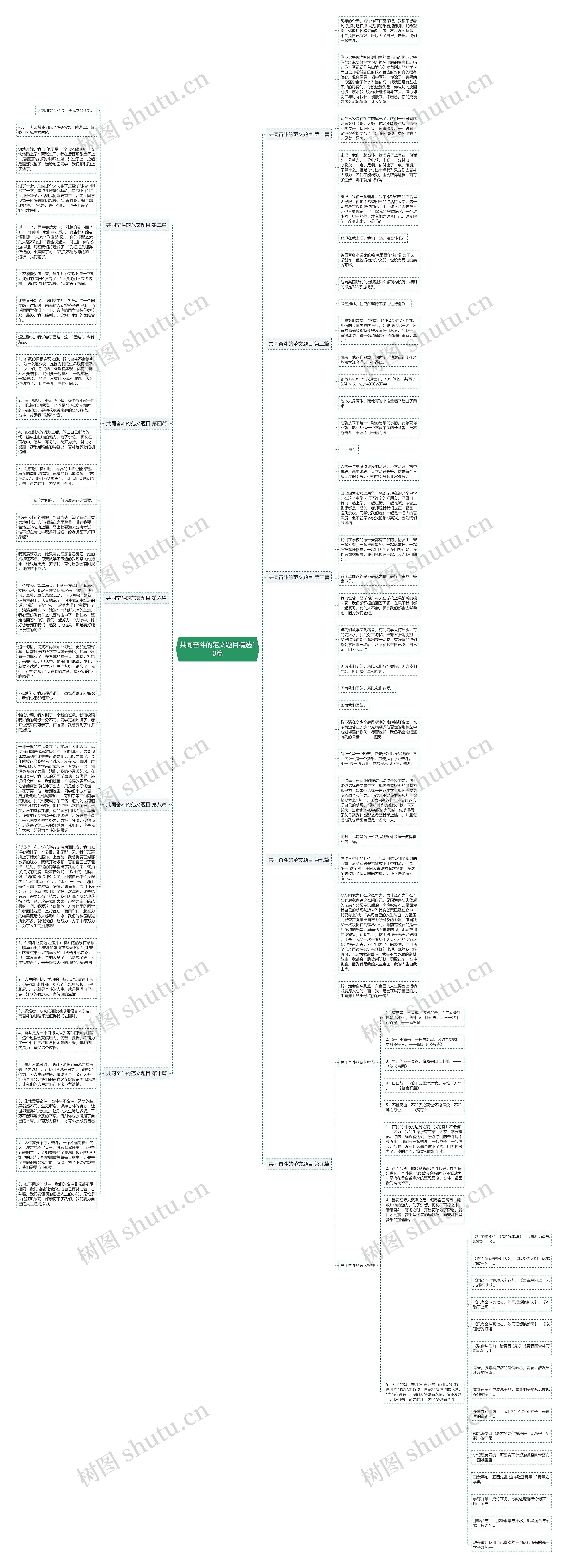 共同奋斗的范文题目精选10篇思维导图