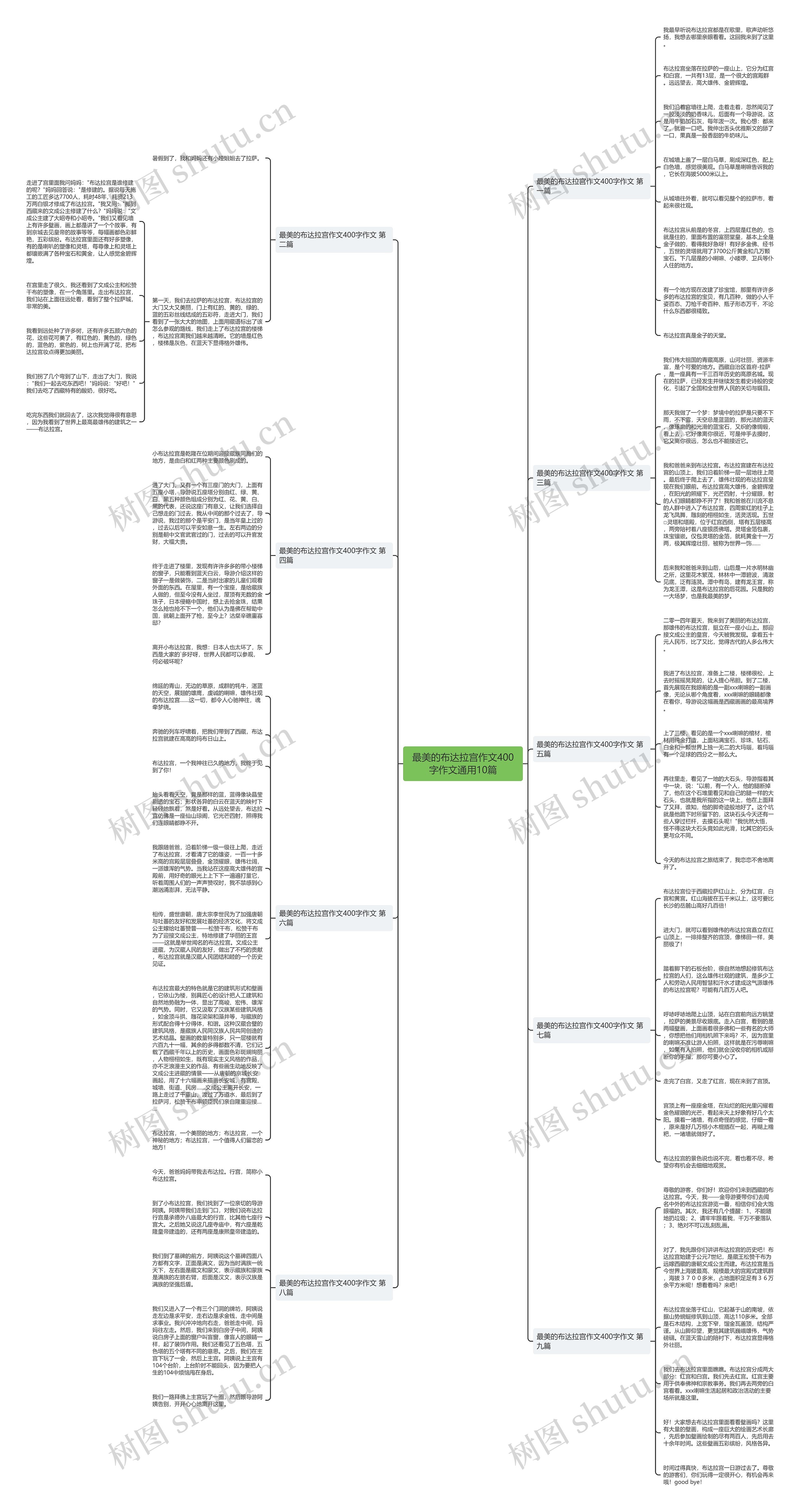 最美的布达拉宫作文400字作文通用10篇思维导图