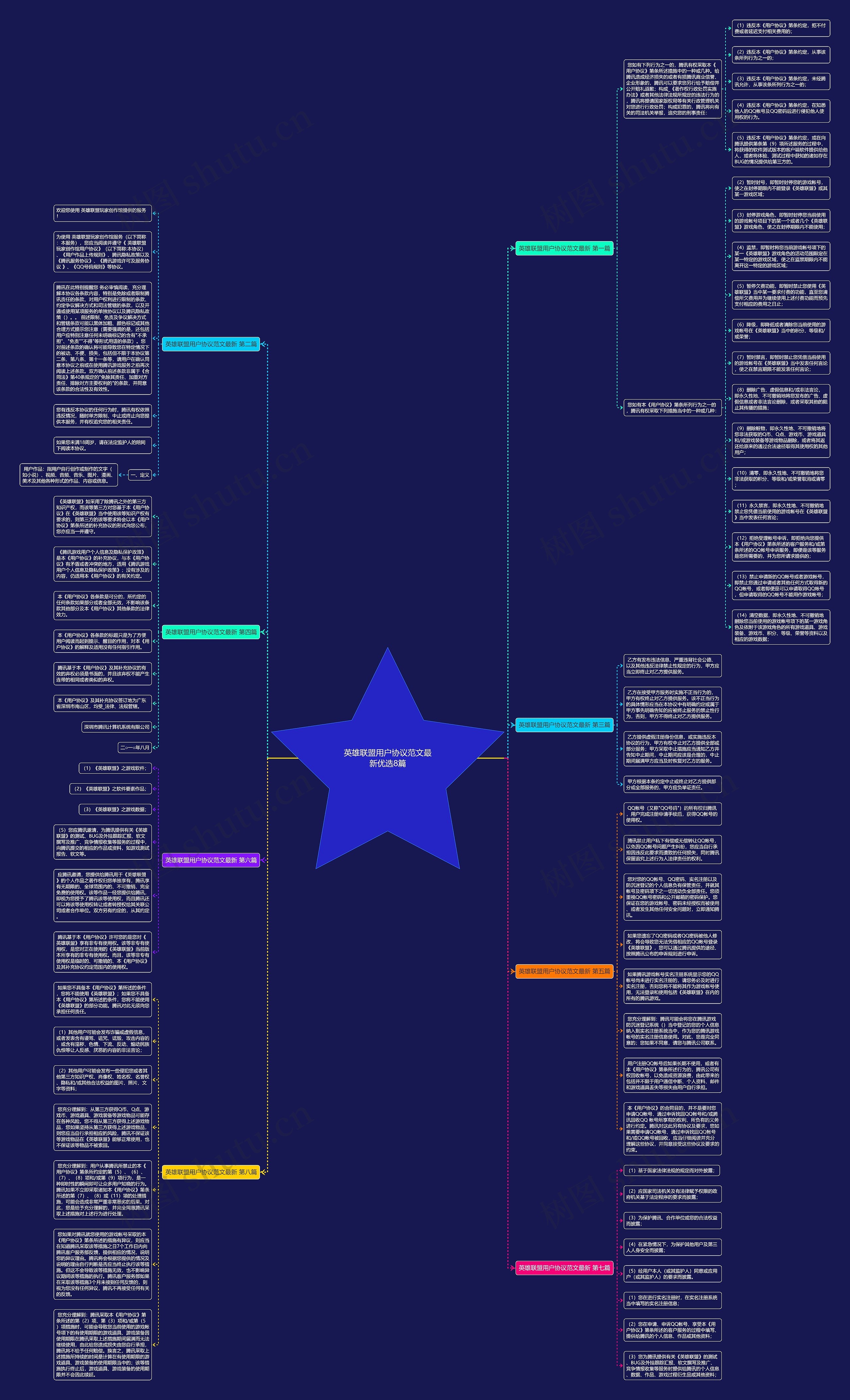 英雄联盟用户协议范文最新优选8篇思维导图