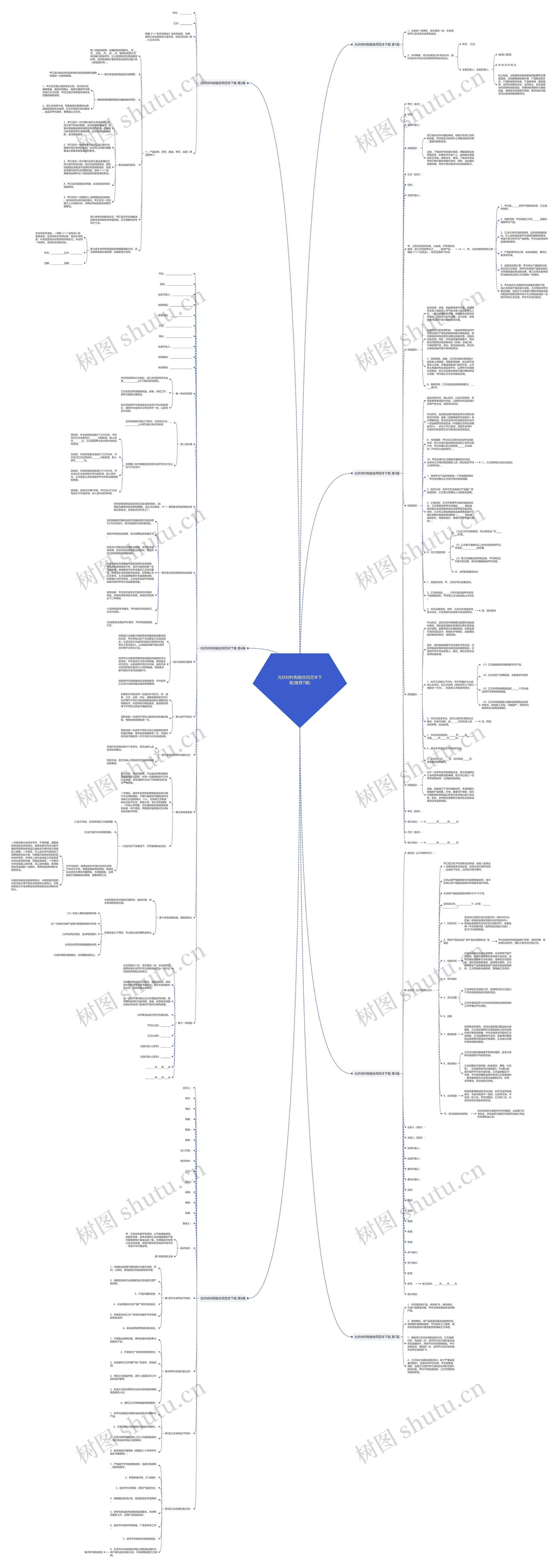 光伏材料购销合同范本下载(推荐7篇)思维导图