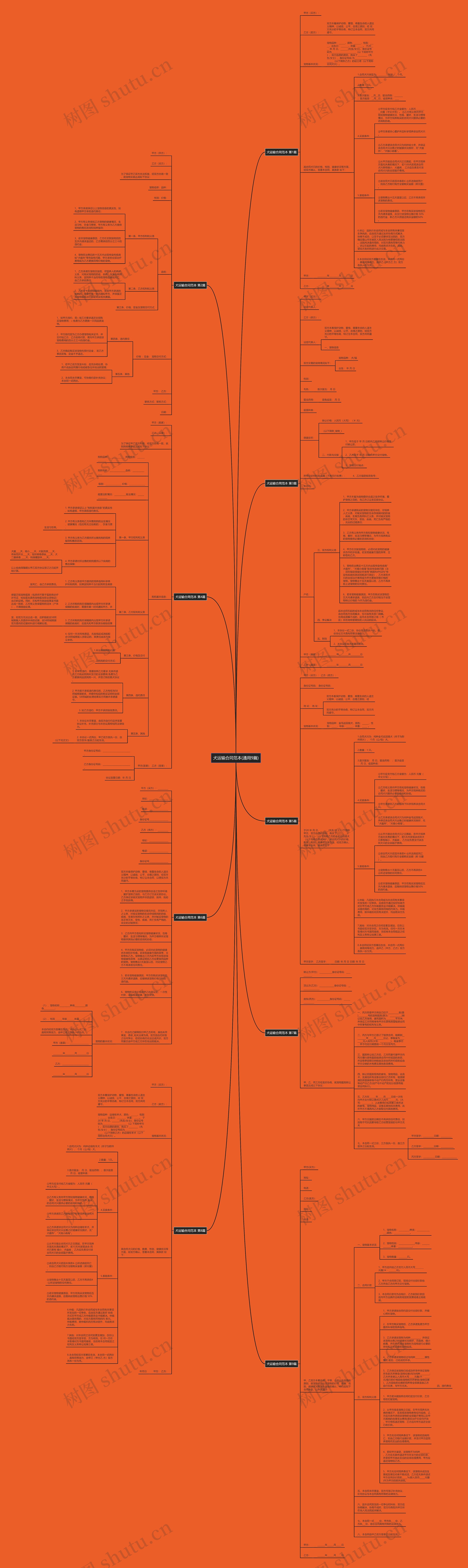 犬运输合同范本(通用9篇)思维导图